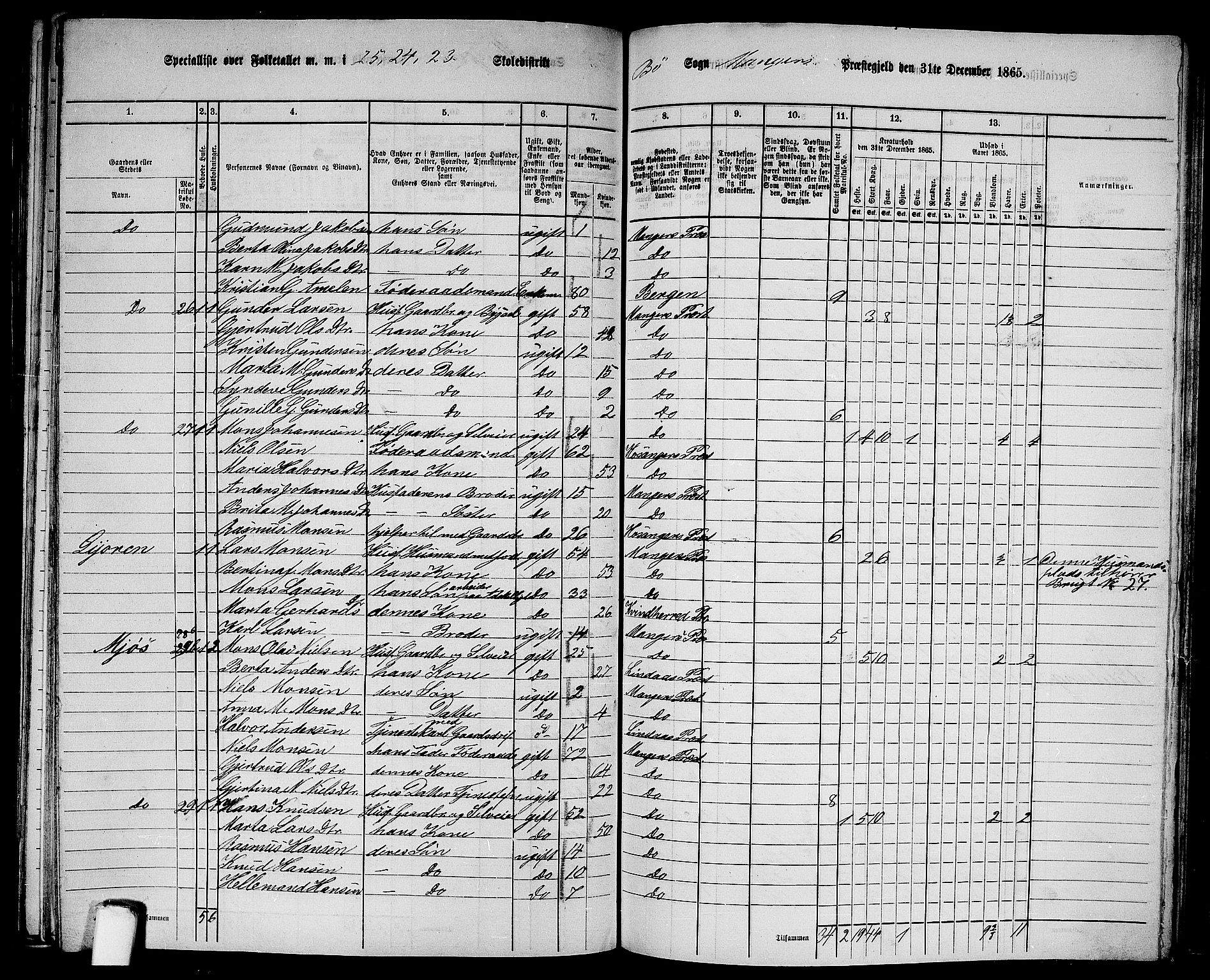 RA, 1865 census for Manger, 1865, p. 254