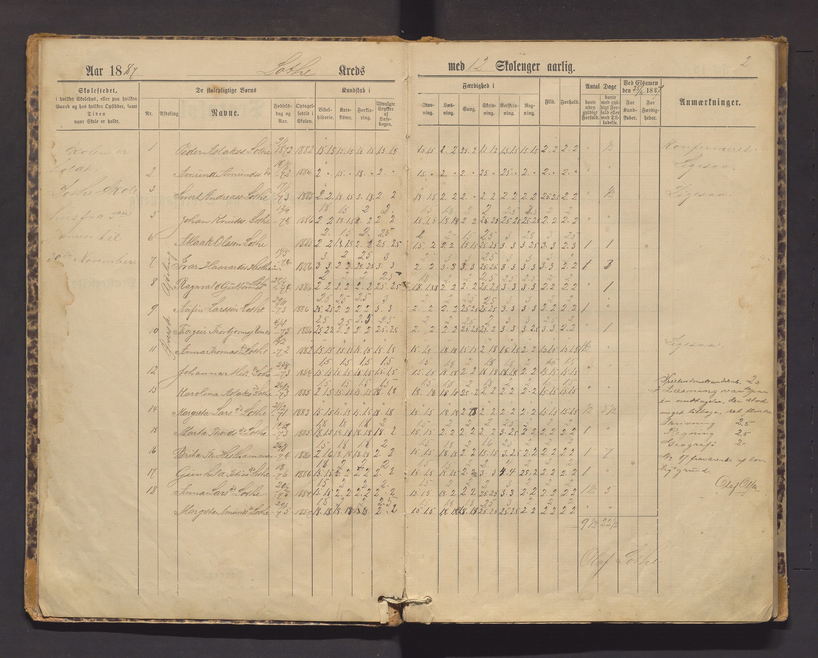 Kinsarvik kommune. Barneskulane , IKAH/1231a-231/F/Fa/L0001: Skuleprotokoll for Lote, Alsaker og Vines skular og Kvalvik krins, 1887-1919