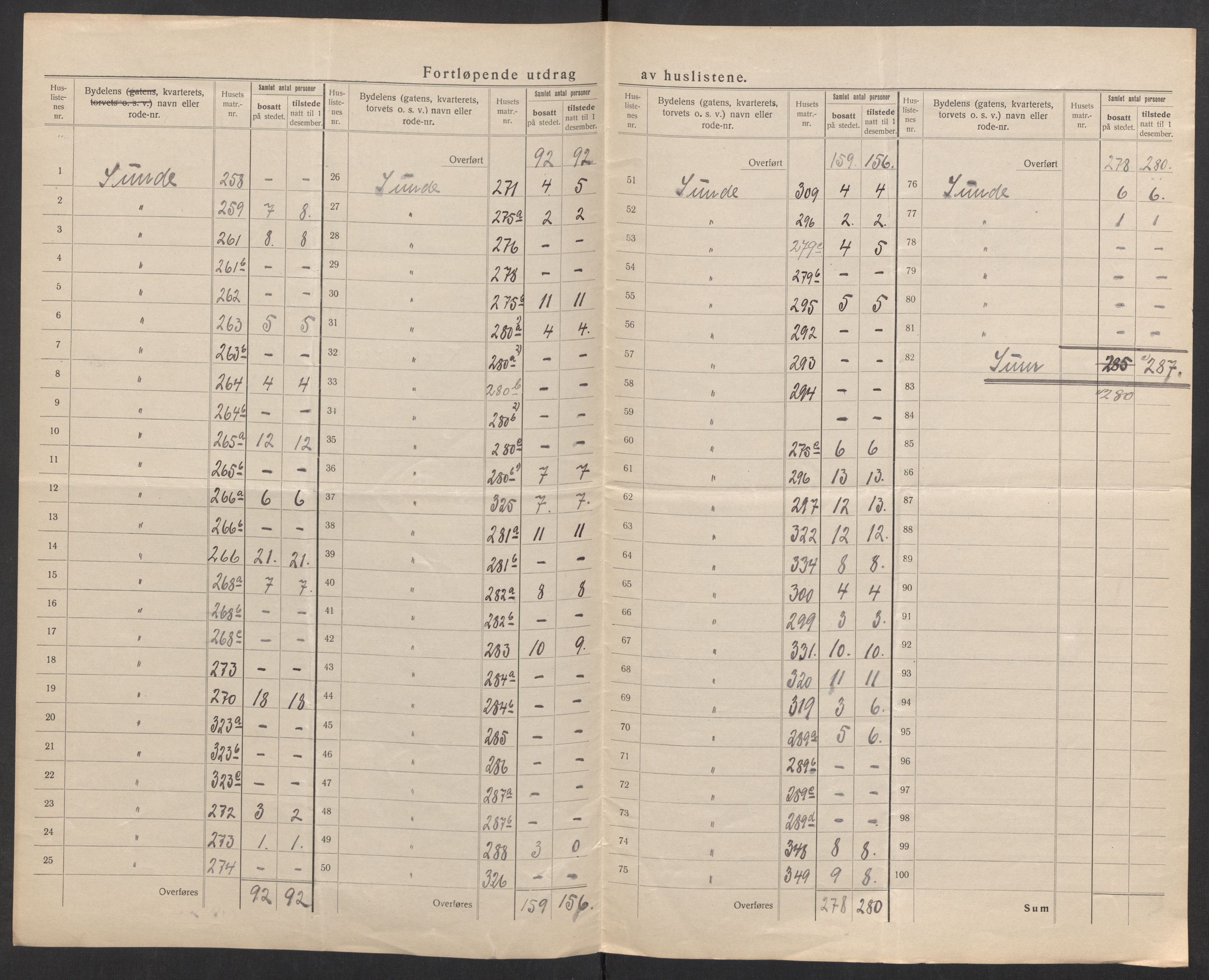 SAK, 1920 census for Flekkefjord, 1920, p. 8