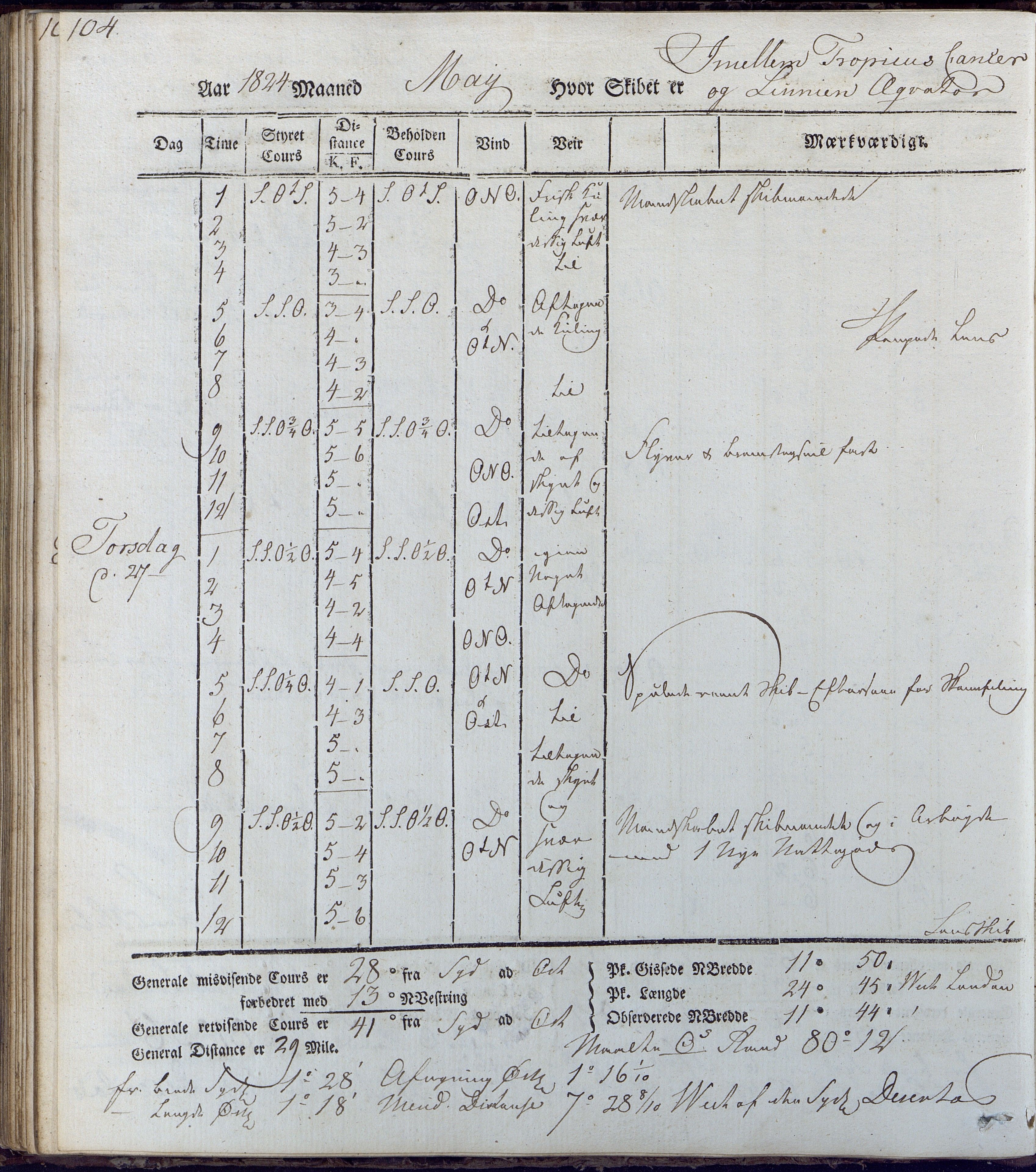 Fartøysarkivet, AAKS/PA-1934/F/L0231/0001: Neptunus (båttype ikke oppgitt) / Neptunus skipsjournal 1823-1824, 1823-1824, p. 104