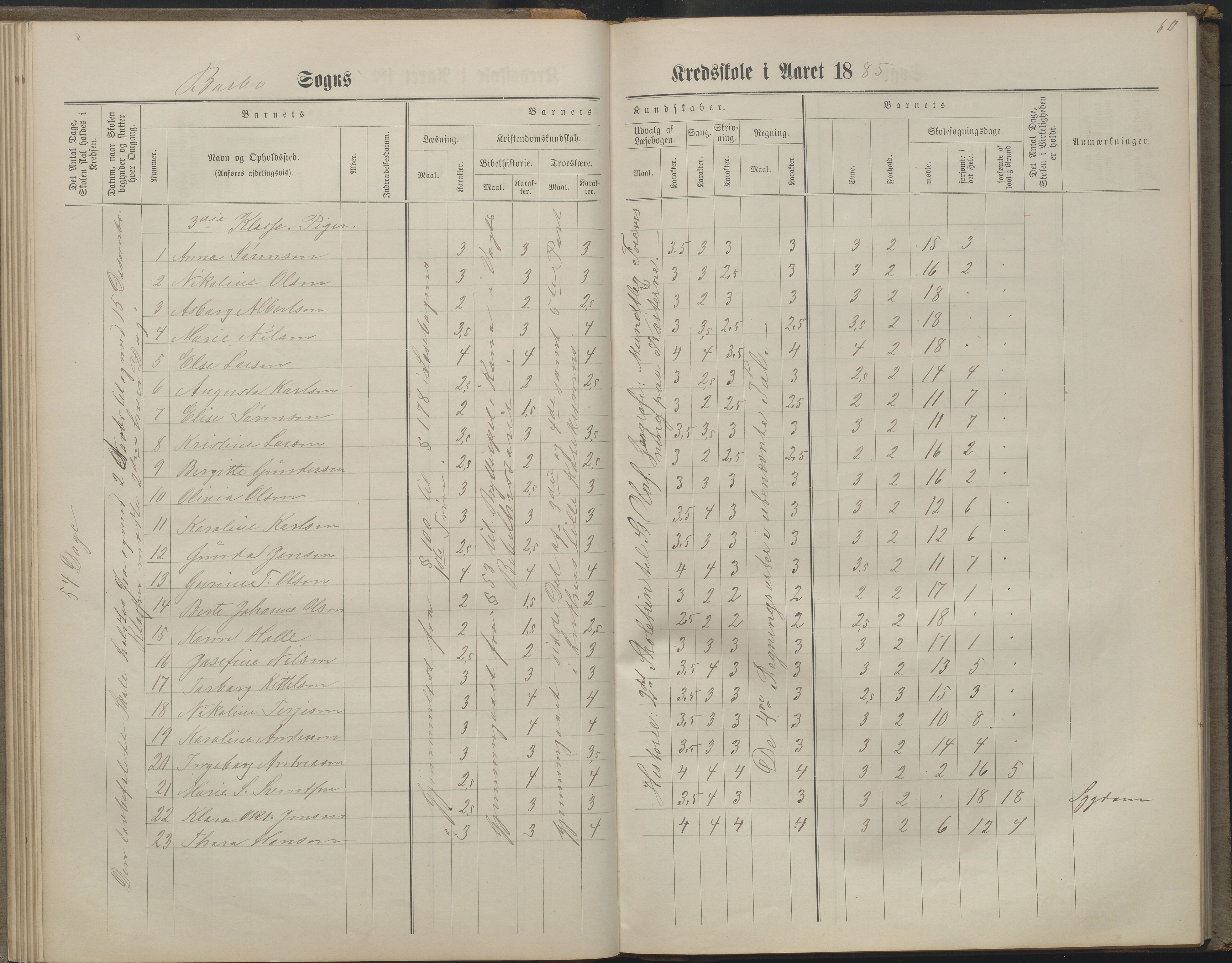 Arendal kommune, Katalog I, AAKS/KA0906-PK-I/07/L0160: Skoleprotokoll for nederste klasse, 1863-1877, p. 60