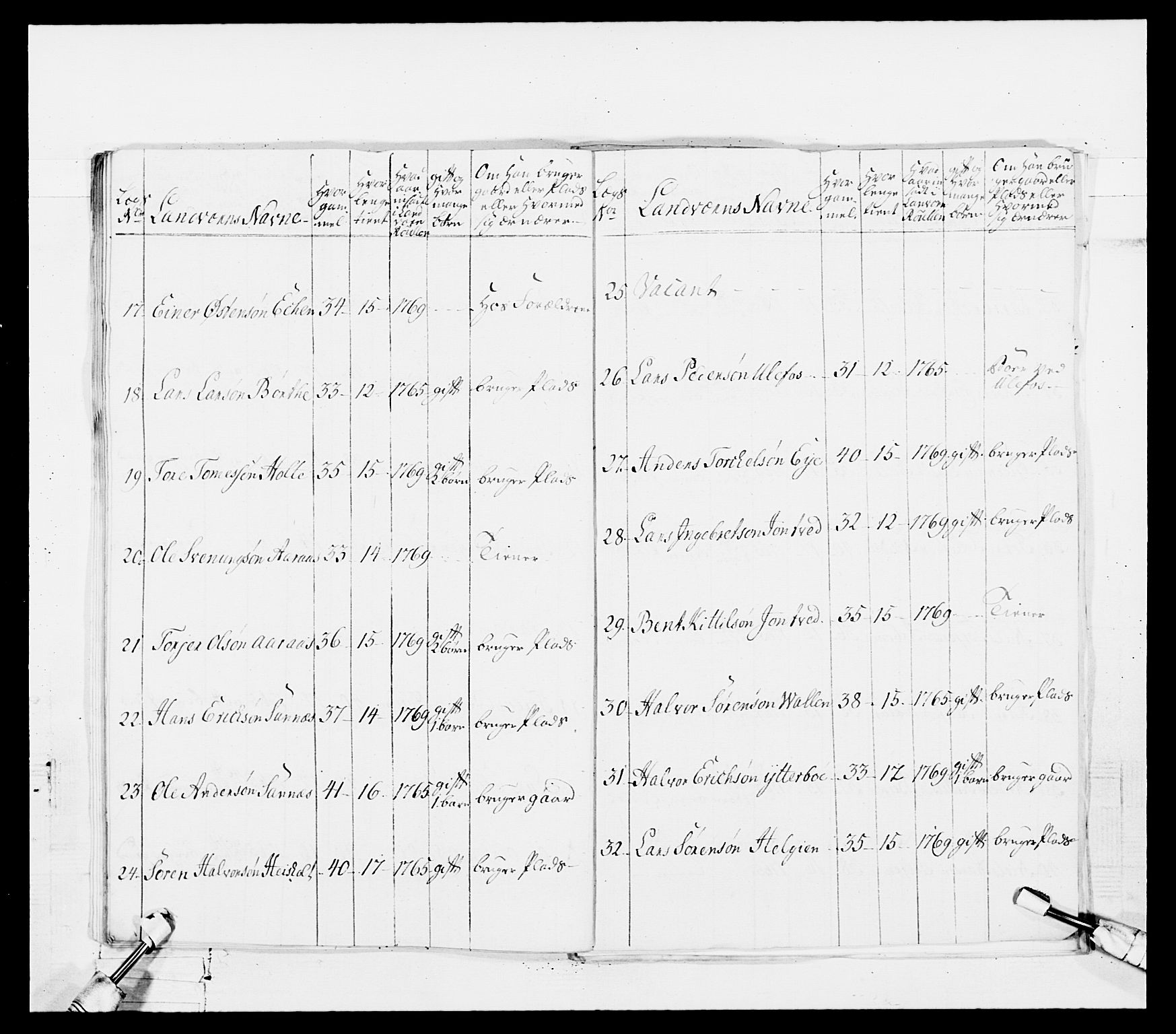 Generalitets- og kommissariatskollegiet, Det kongelige norske kommissariatskollegium, AV/RA-EA-5420/E/Eh/L0101: 1. Vesterlenske nasjonale infanteriregiment, 1766-1777, p. 419