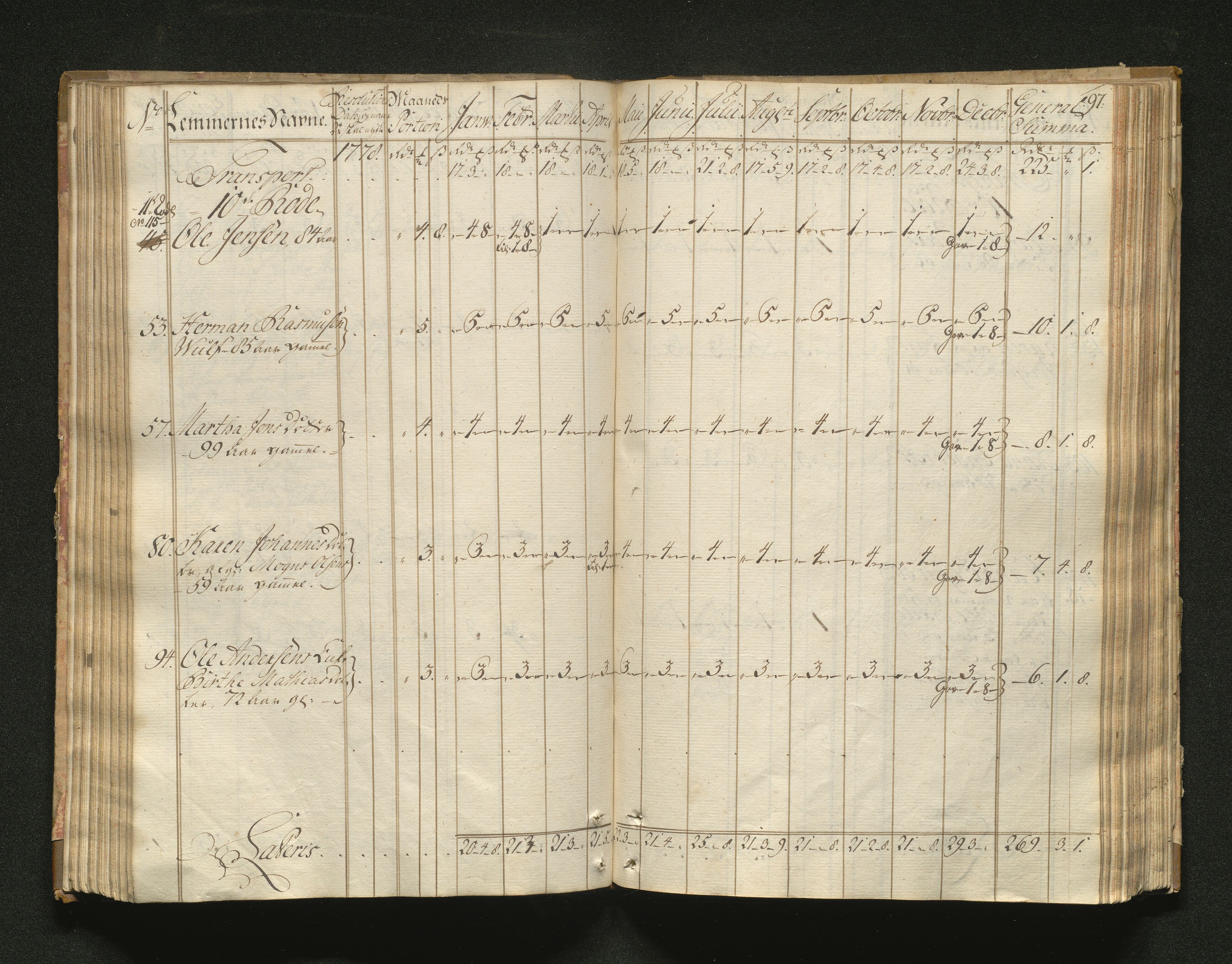 Overfattigkommisjonen i Bergen, AV/SAB-A-89001/F/L0001: Utdelingsbok for fattige i Domkirkesoknet, 1775-1780, p. 96b-97a