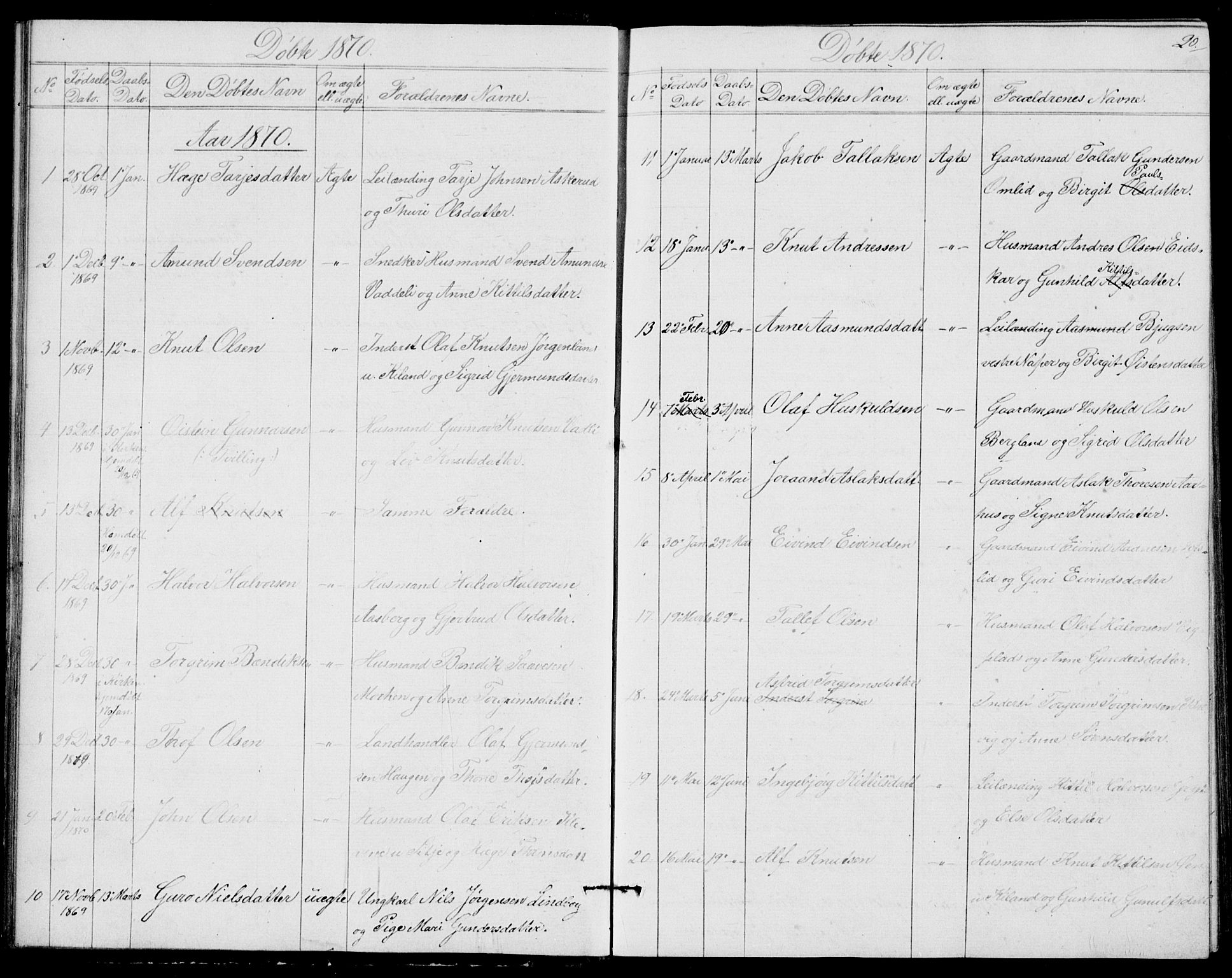 Fyresdal kirkebøker, SAKO/A-263/G/Ga/L0004: Parish register (copy) no. I 4, 1864-1892, p. 20