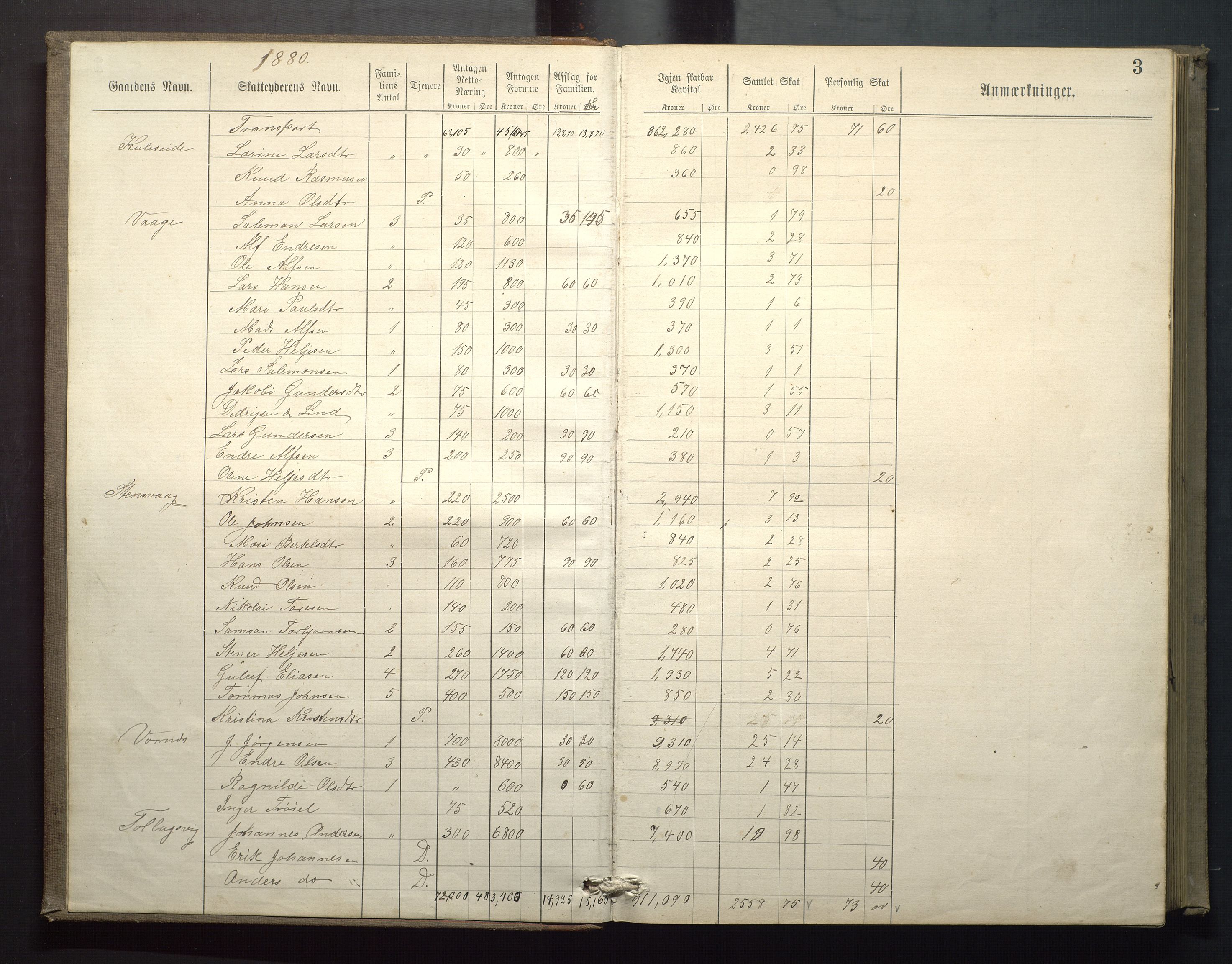 Finnaas kommune. Likningsnemnda, IKAH/1218a-142/F/Fa/L0002: Likningsprotokoll for skuleskatten i Finnås herad, 1880-1883