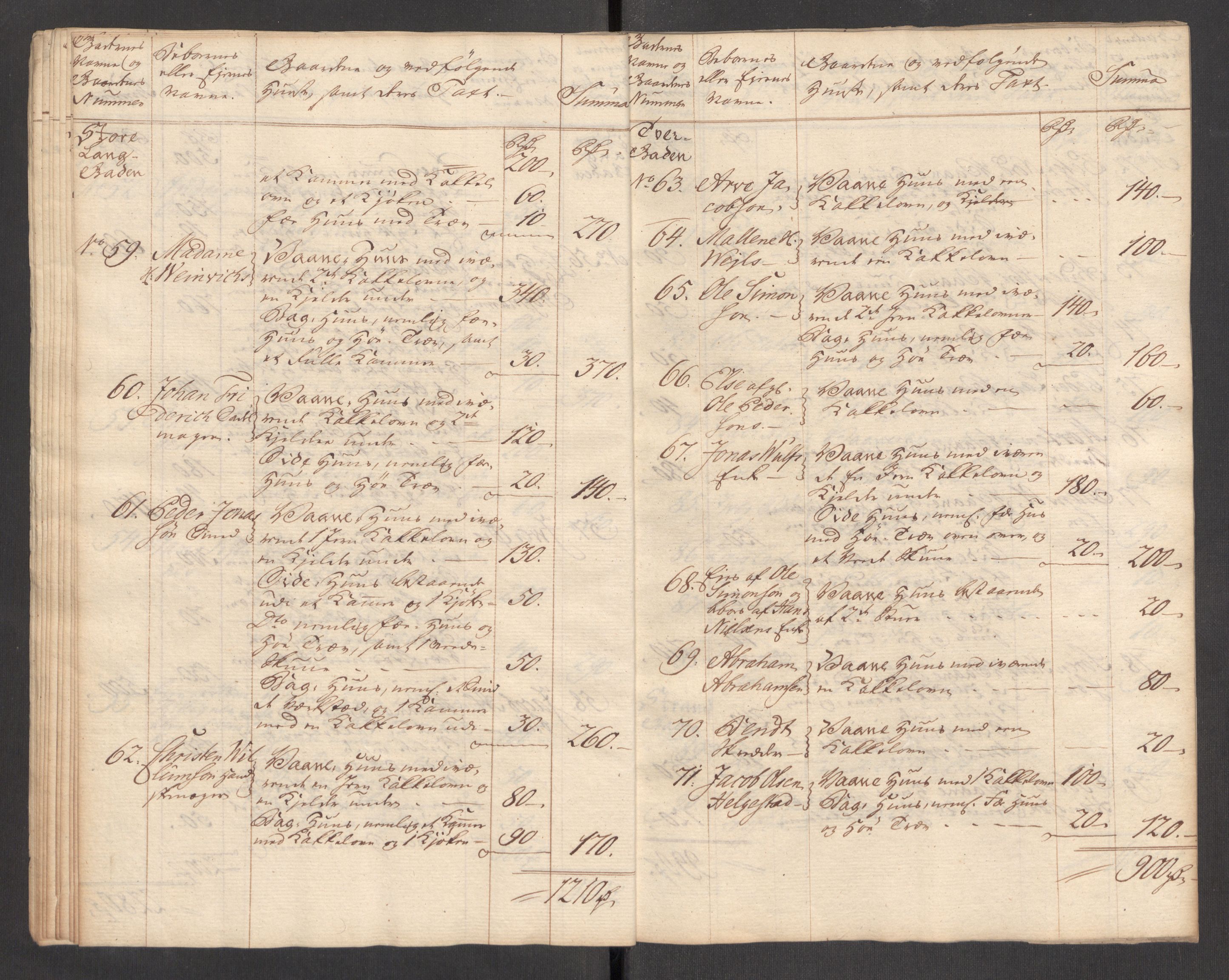 Kommersekollegiet, Brannforsikringskontoret 1767-1814, RA/EA-5458/F/Fa/L0056/0001: Tønsberg / Branntakstprotokoll, 1765, p. 14