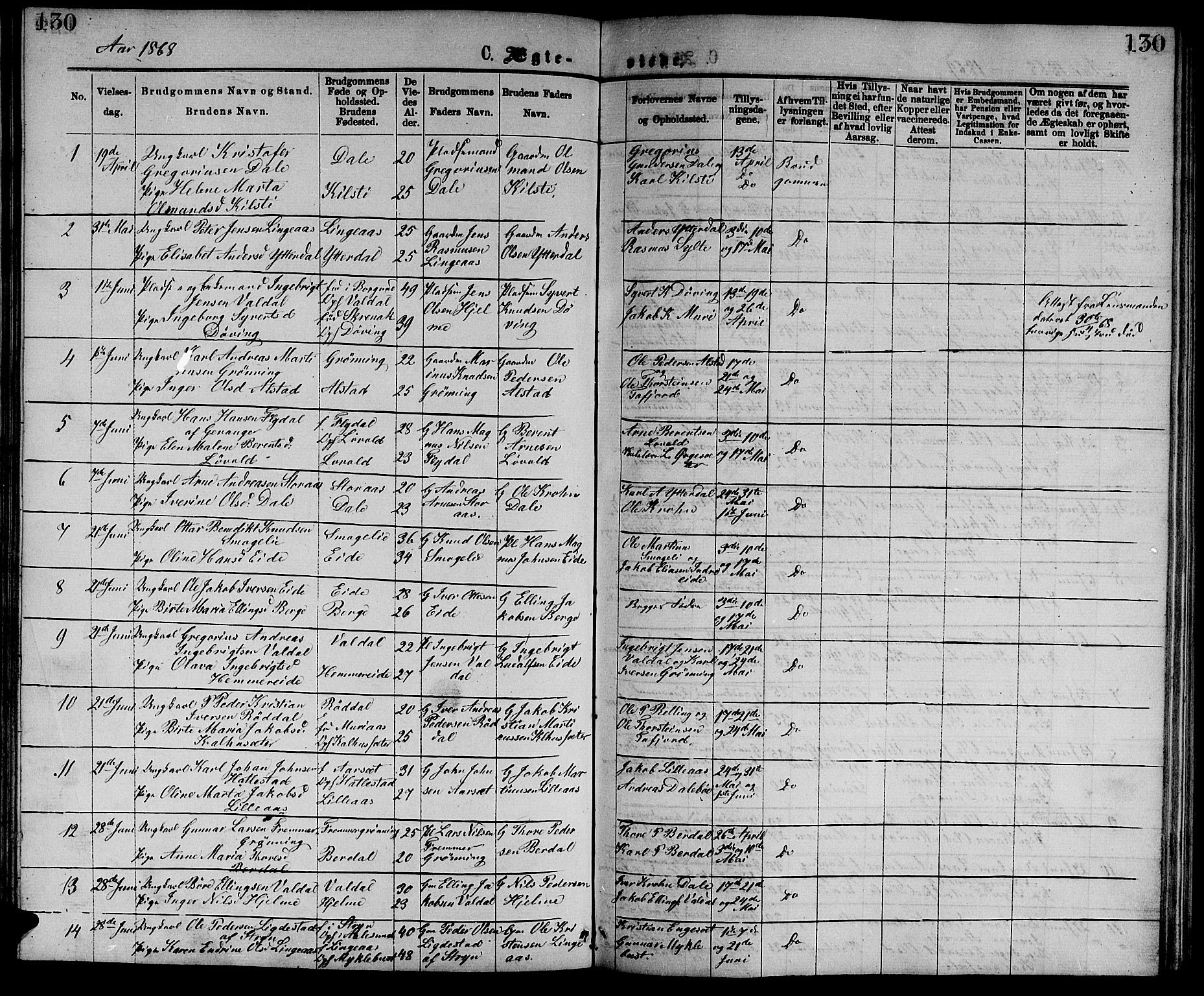 Ministerialprotokoller, klokkerbøker og fødselsregistre - Møre og Romsdal, SAT/A-1454/519/L0262: Parish register (copy) no. 519C03, 1866-1884, p. 130