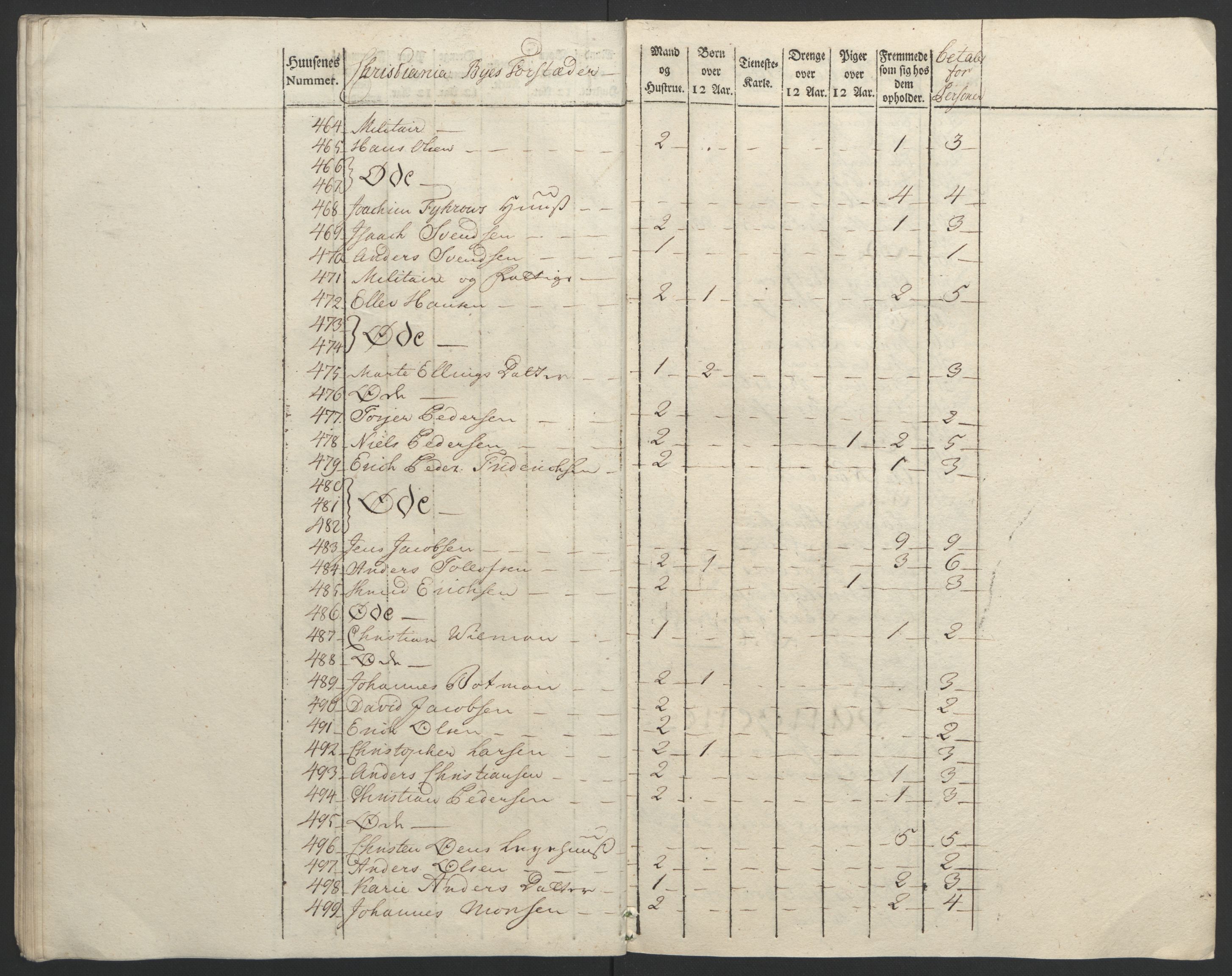 Rentekammeret inntil 1814, Reviderte regnskaper, Byregnskaper, AV/RA-EA-4066/R/Re/L0072/0001: [E13] Kontribusjonsregnskap / Ekstraskatt, 1763-1764, p. 36