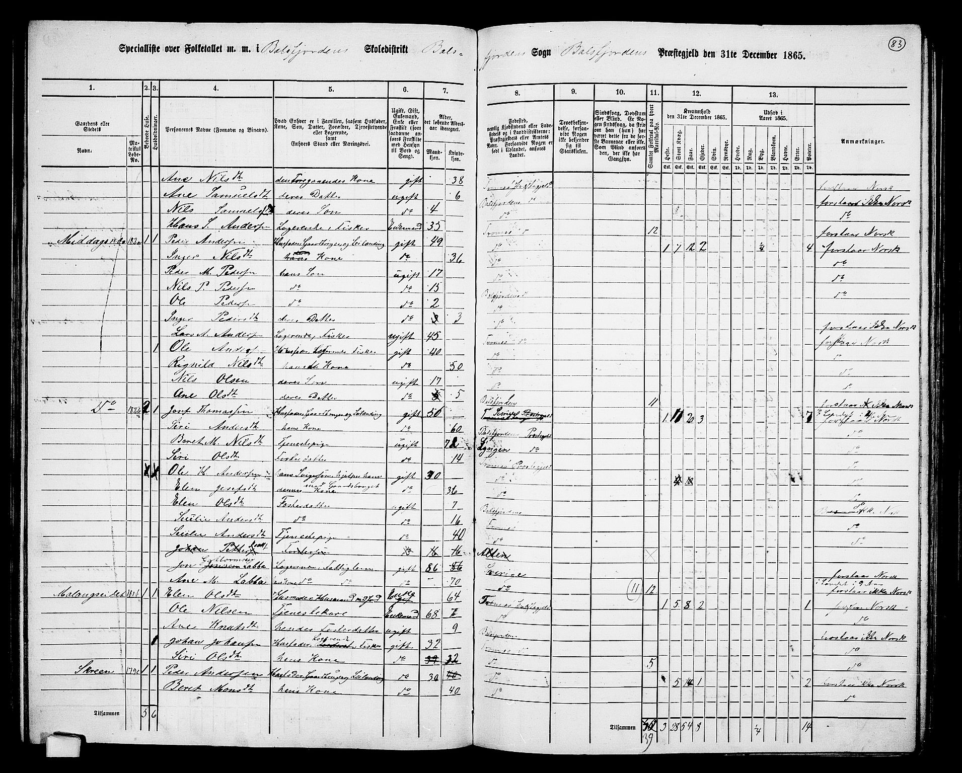 RA, 1865 census for Balsfjord, 1865, p. 26