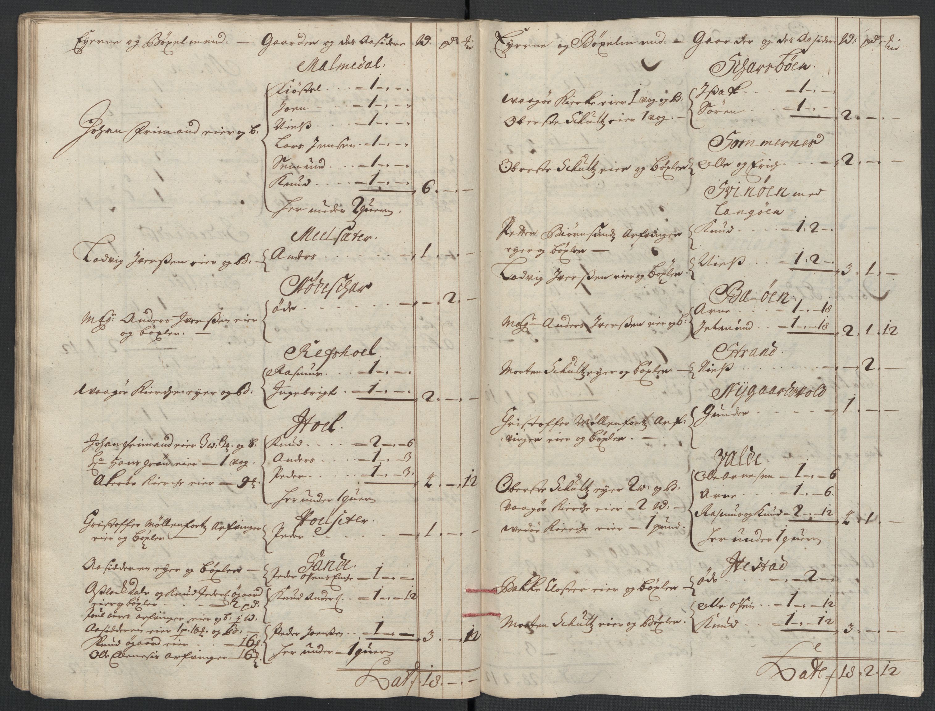 Rentekammeret inntil 1814, Reviderte regnskaper, Fogderegnskap, AV/RA-EA-4092/R55/L3655: Fogderegnskap Romsdal, 1701-1702, p. 237