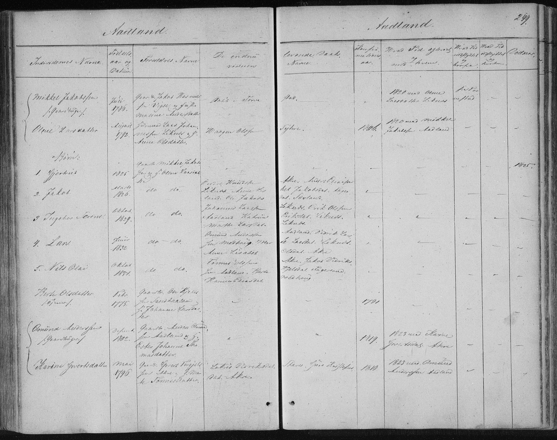 Skudenes sokneprestkontor, SAST/A -101849/H/Ha/Haa/L0001: Parish register (official) no. A 1, 1770-1842, p. 249