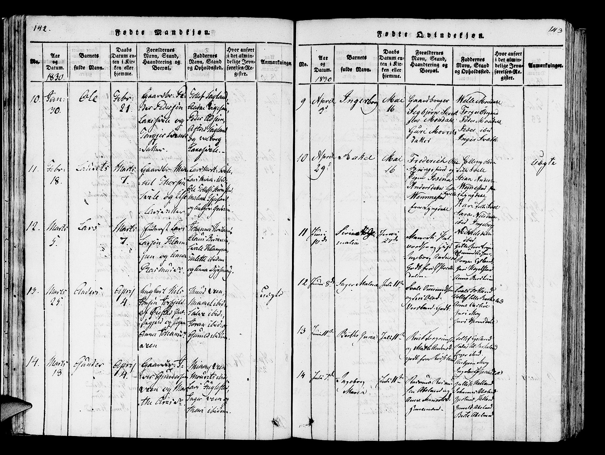 Helleland sokneprestkontor, AV/SAST-A-101810: Parish register (official) no. A 5, 1815-1834, p. 142-143