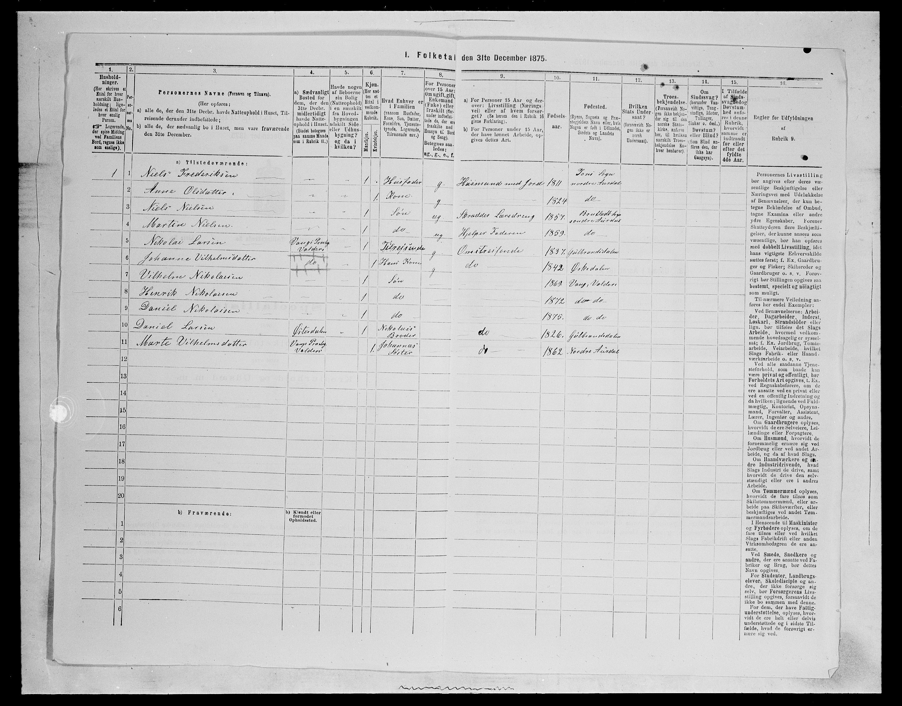 SAH, 1875 census for 0540P Sør-Aurdal, 1875, p. 1498