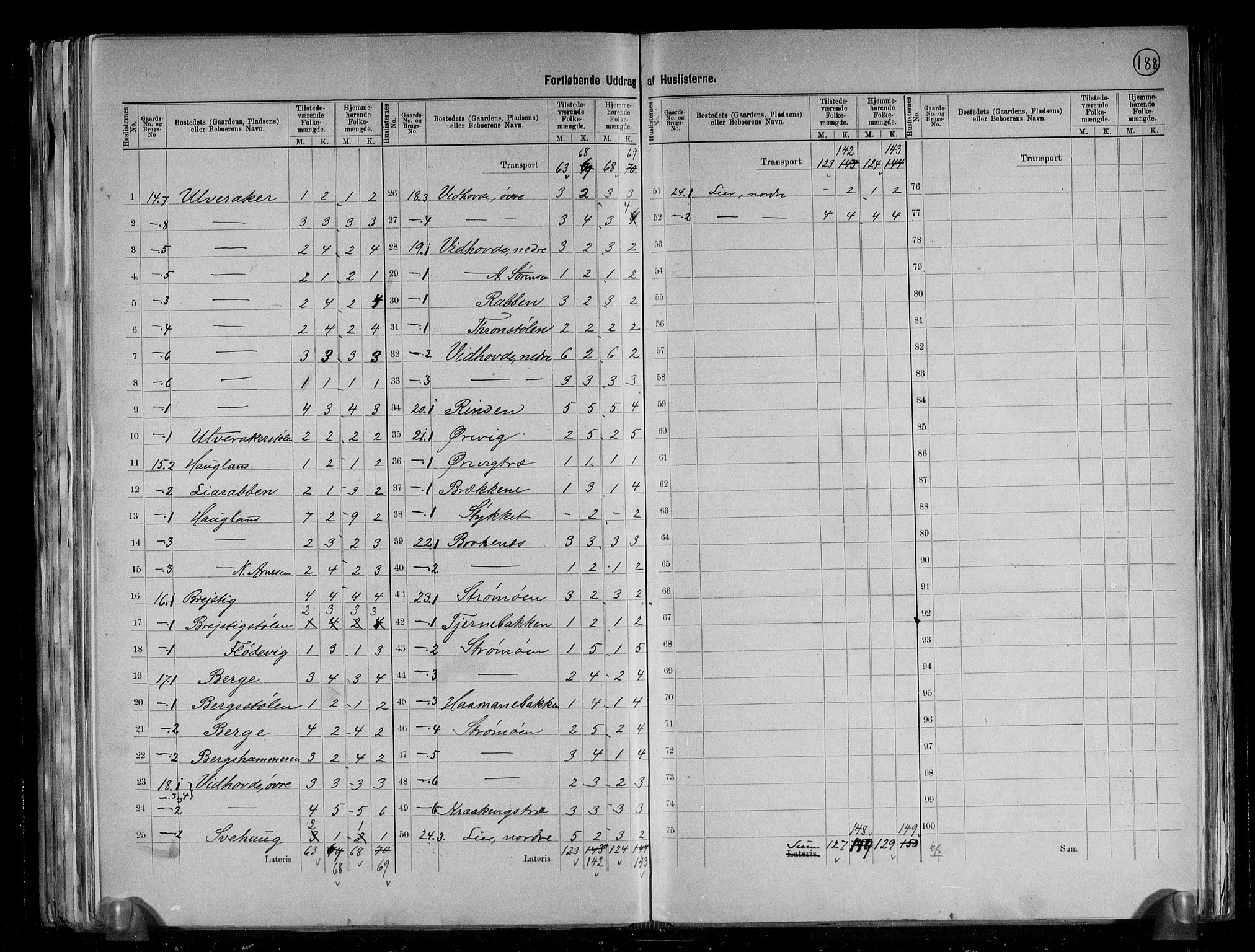RA, 1891 census for 1217 Valestrand, 1891, p. 9
