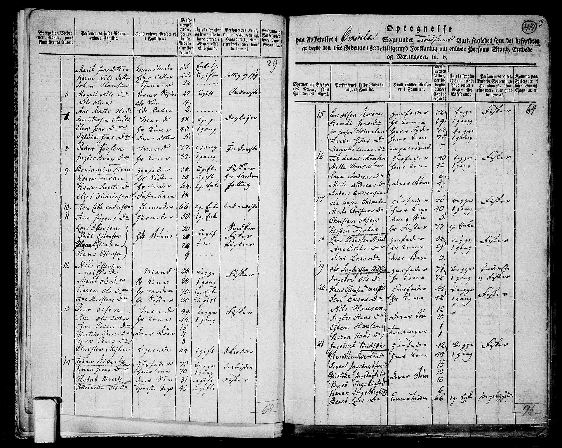 RA, 1801 census for 1638P Orkdal, 1801, p. 413b-414a