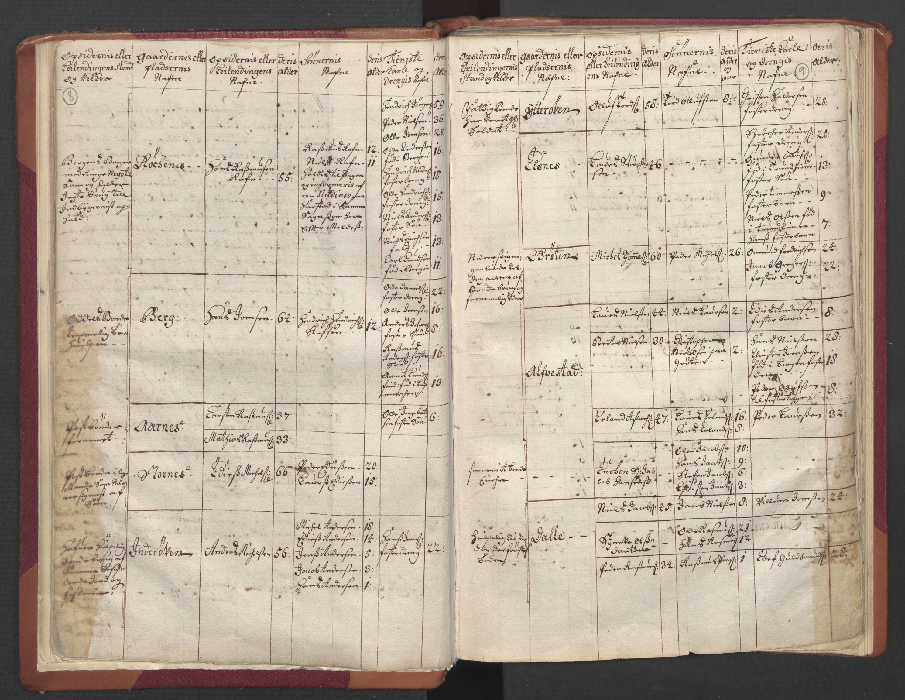 RA, Census (manntall) 1701, no. 19: Senja and Tromsø fogderi, 1701, p. 8-9