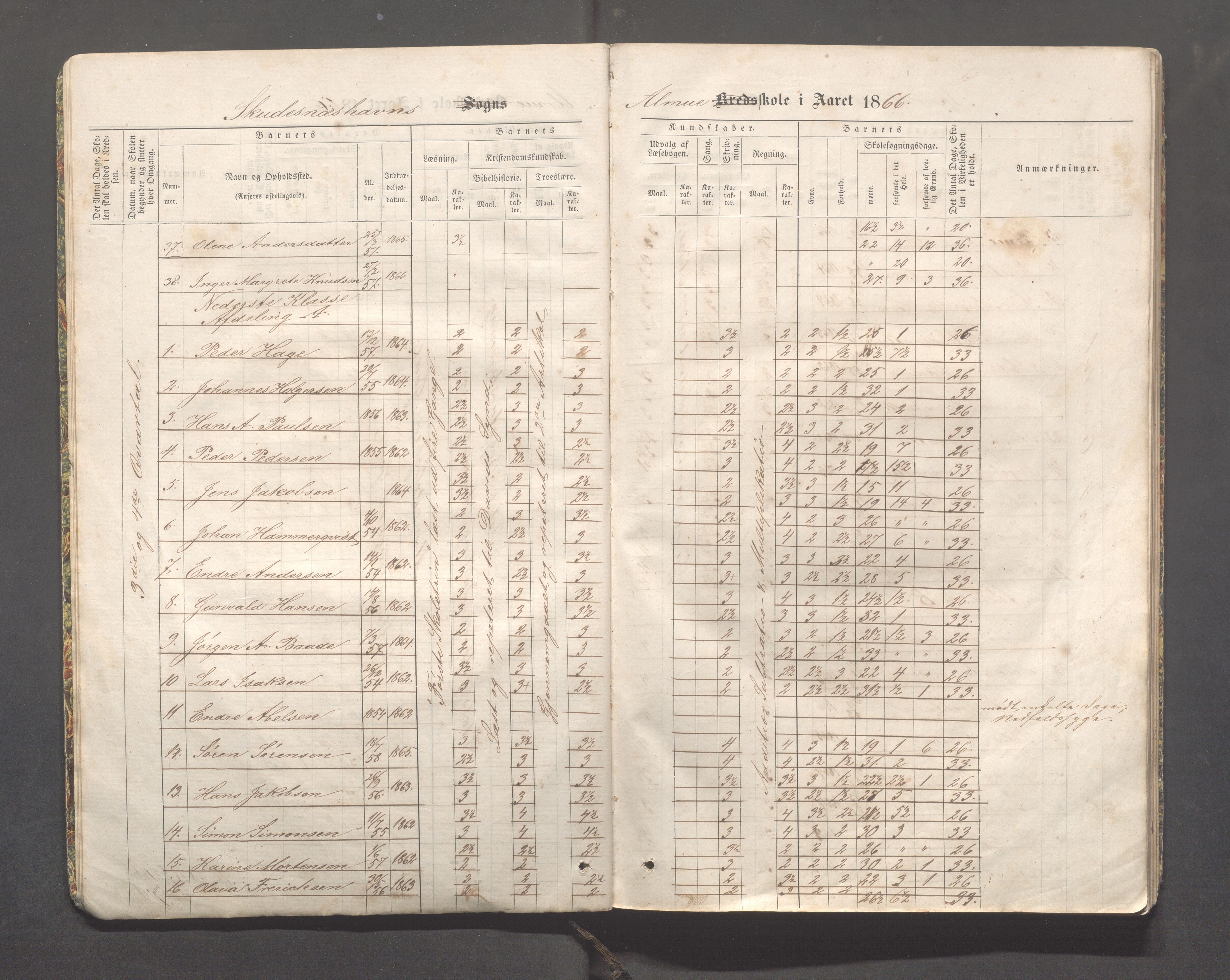 Skudeneshavn kommune - Skudeneshavn skole, IKAR/A-373/F/L0001: Karakterprotokoll, 1866-1871, p. 8