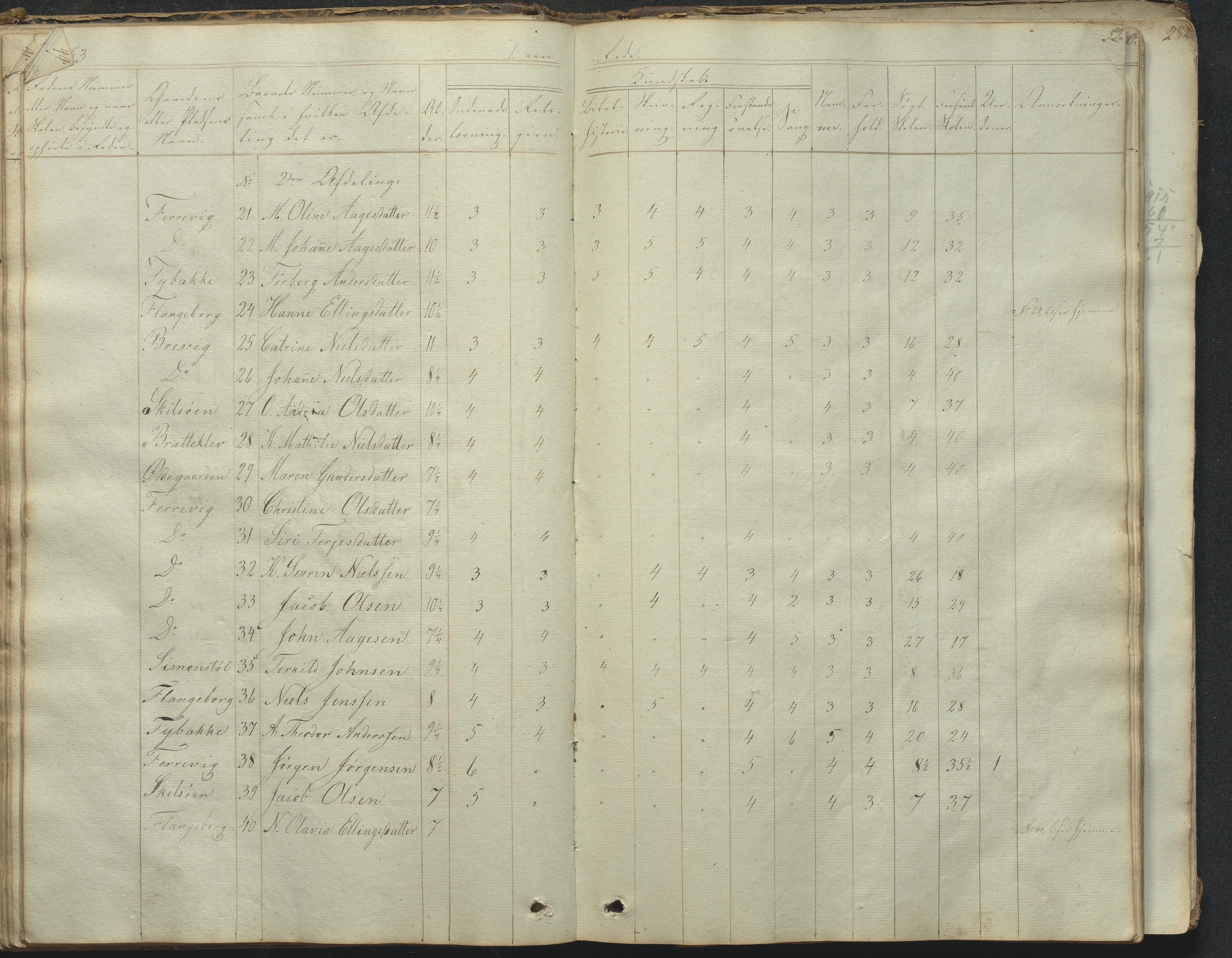 Tromøy kommune frem til 1971, AAKS/KA0921-PK/04/L0031: Færvik (Roligheden) - Karakterprotokoll, 1848-1863