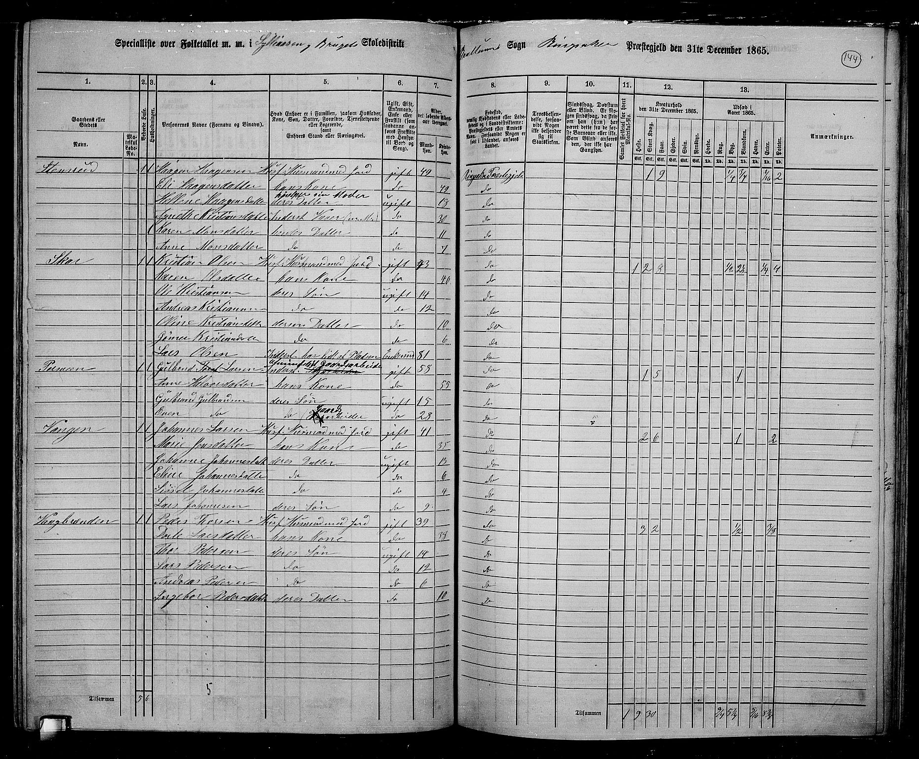 RA, 1865 census for Ringsaker, 1865, p. 387