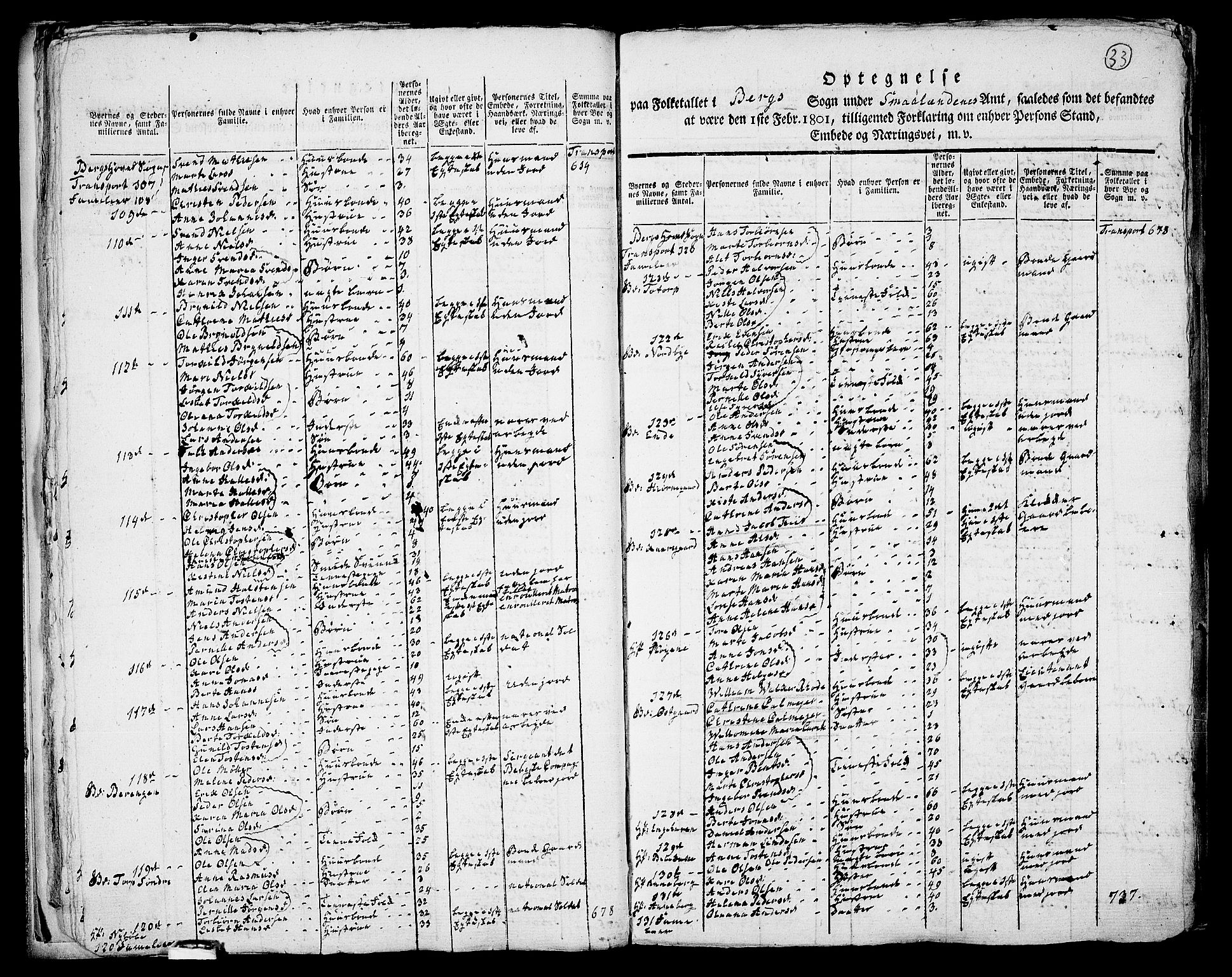 RA, 1801 census for 0116P Berg, 1801, p. 32b-33a