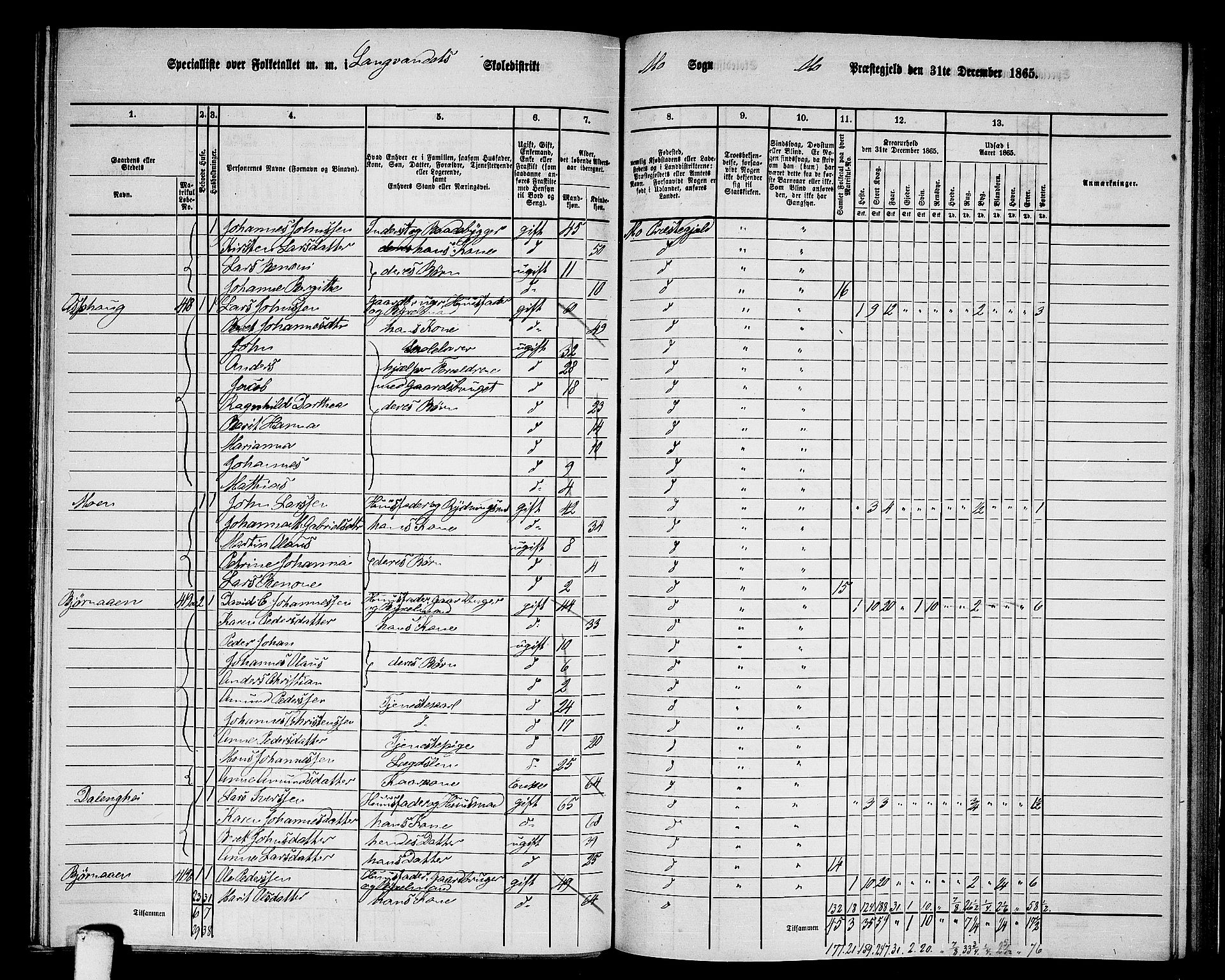 RA, 1865 census for Mo, 1865, p. 135