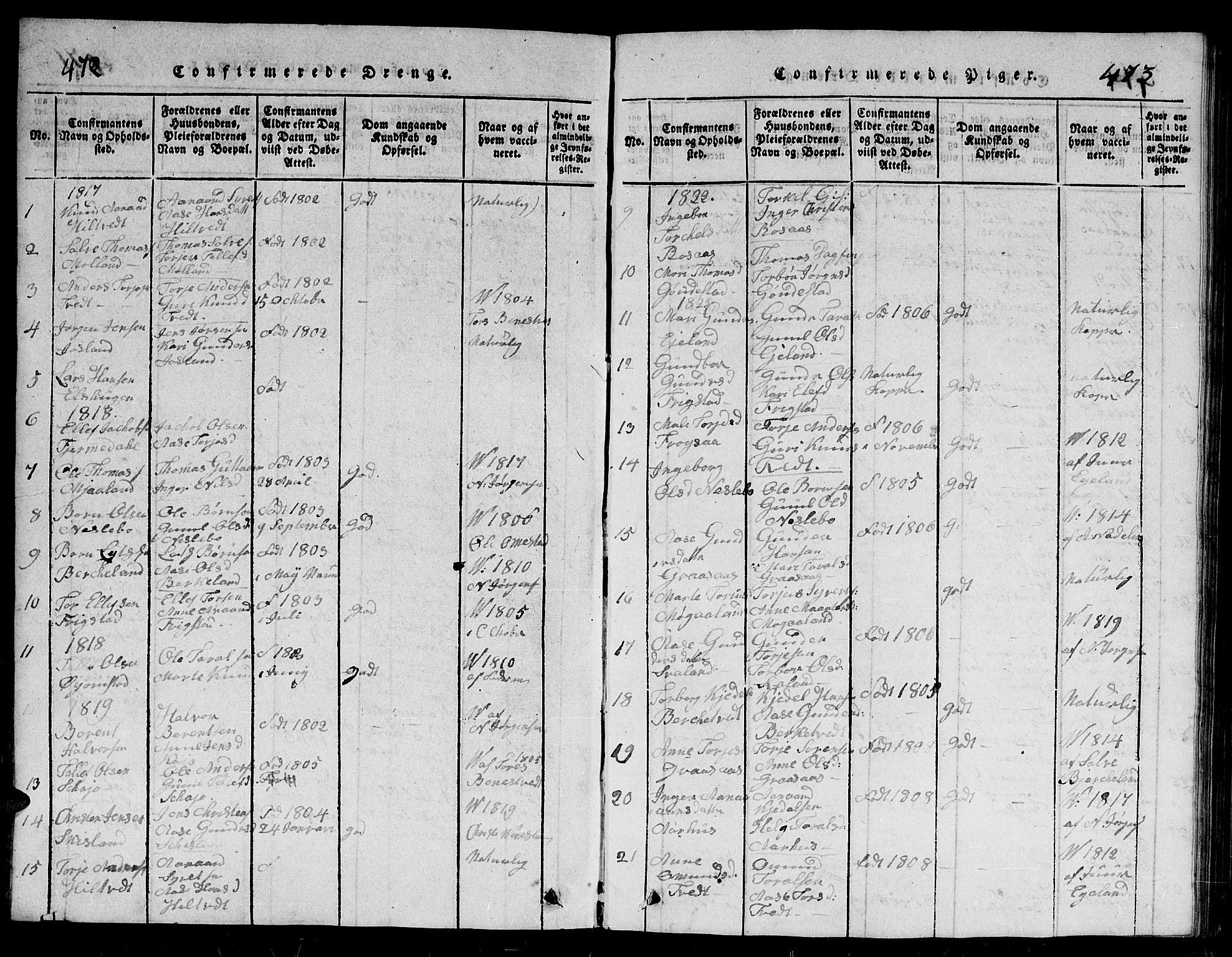 Evje sokneprestkontor, SAK/1111-0008/F/Fb/Fbc/L0001: Parish register (copy) no. B 1, 1816-1836, p. 472-473
