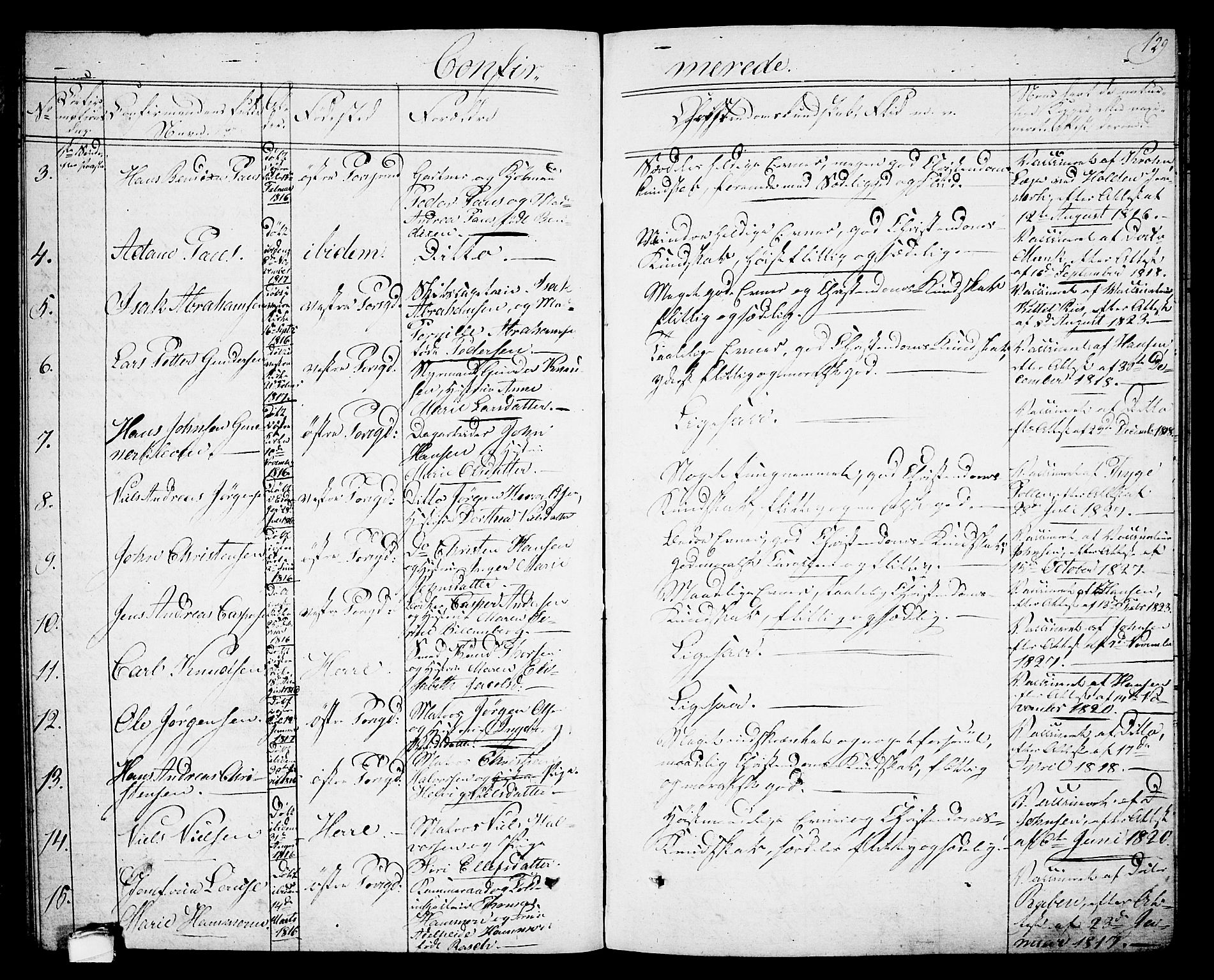 Porsgrunn kirkebøker , SAKO/A-104/G/Gb/L0002: Parish register (copy) no. II 2, 1828-1841, p. 129