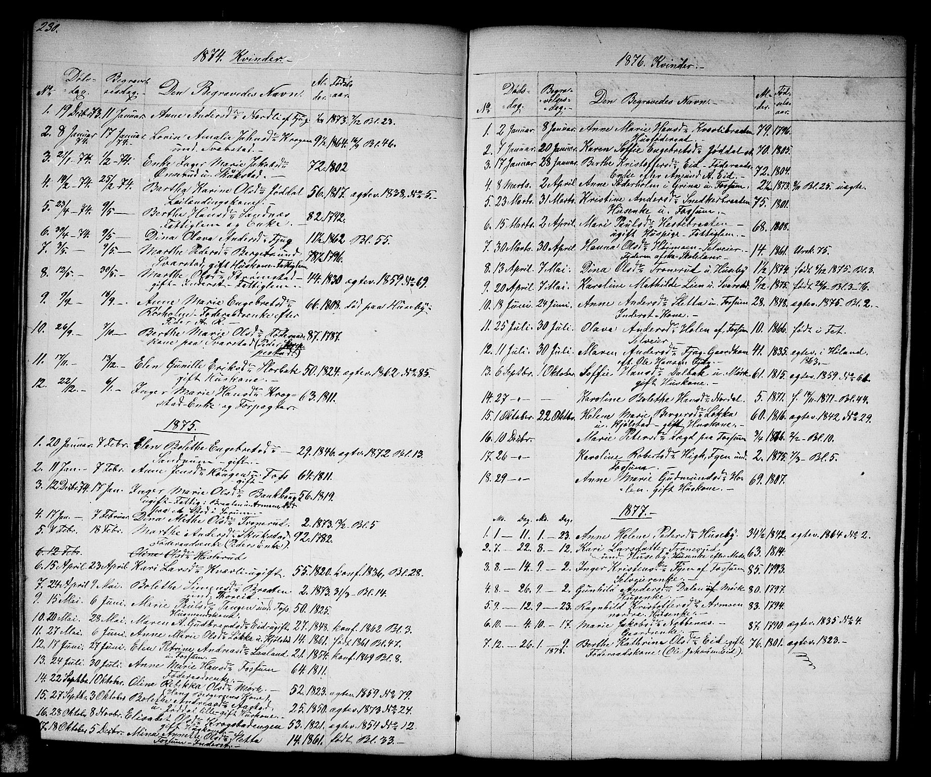 Aurskog prestekontor Kirkebøker, SAO/A-10304a/G/Gb/L0001: Parish register (copy) no. II 1, 1858-1885, p. 230
