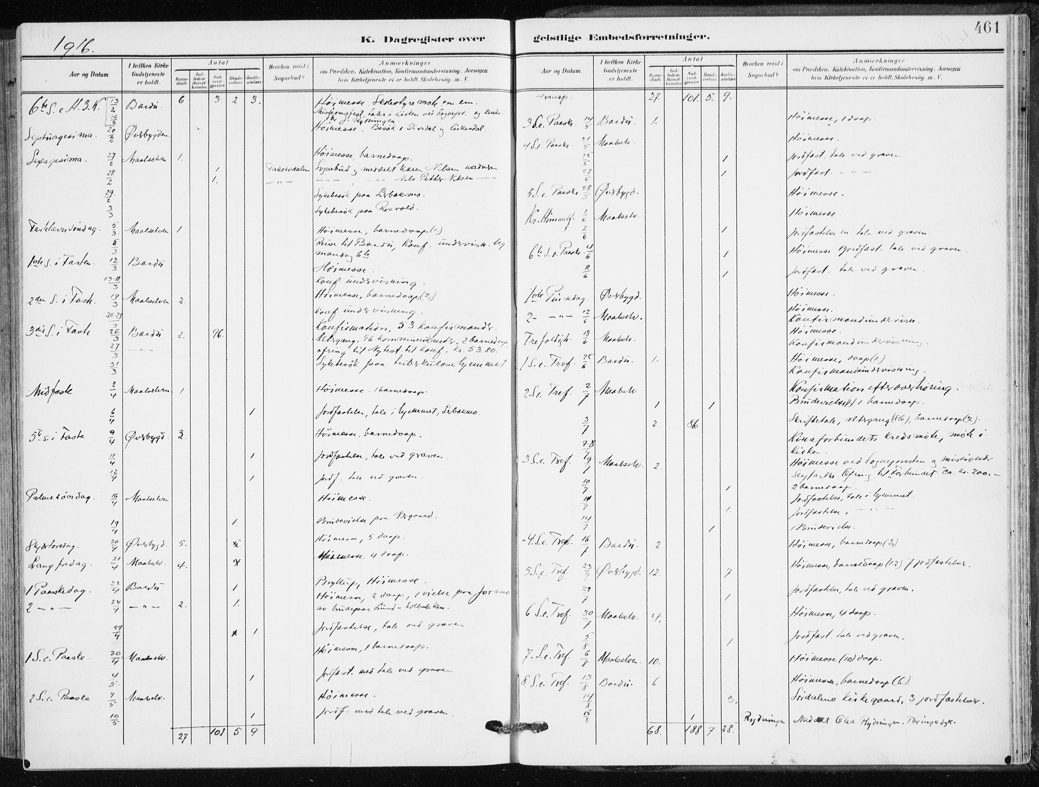 Målselv sokneprestembete, AV/SATØ-S-1311/G/Ga/Gaa/L0011kirke: Parish register (official) no. 11, 1904-1918, p. 461