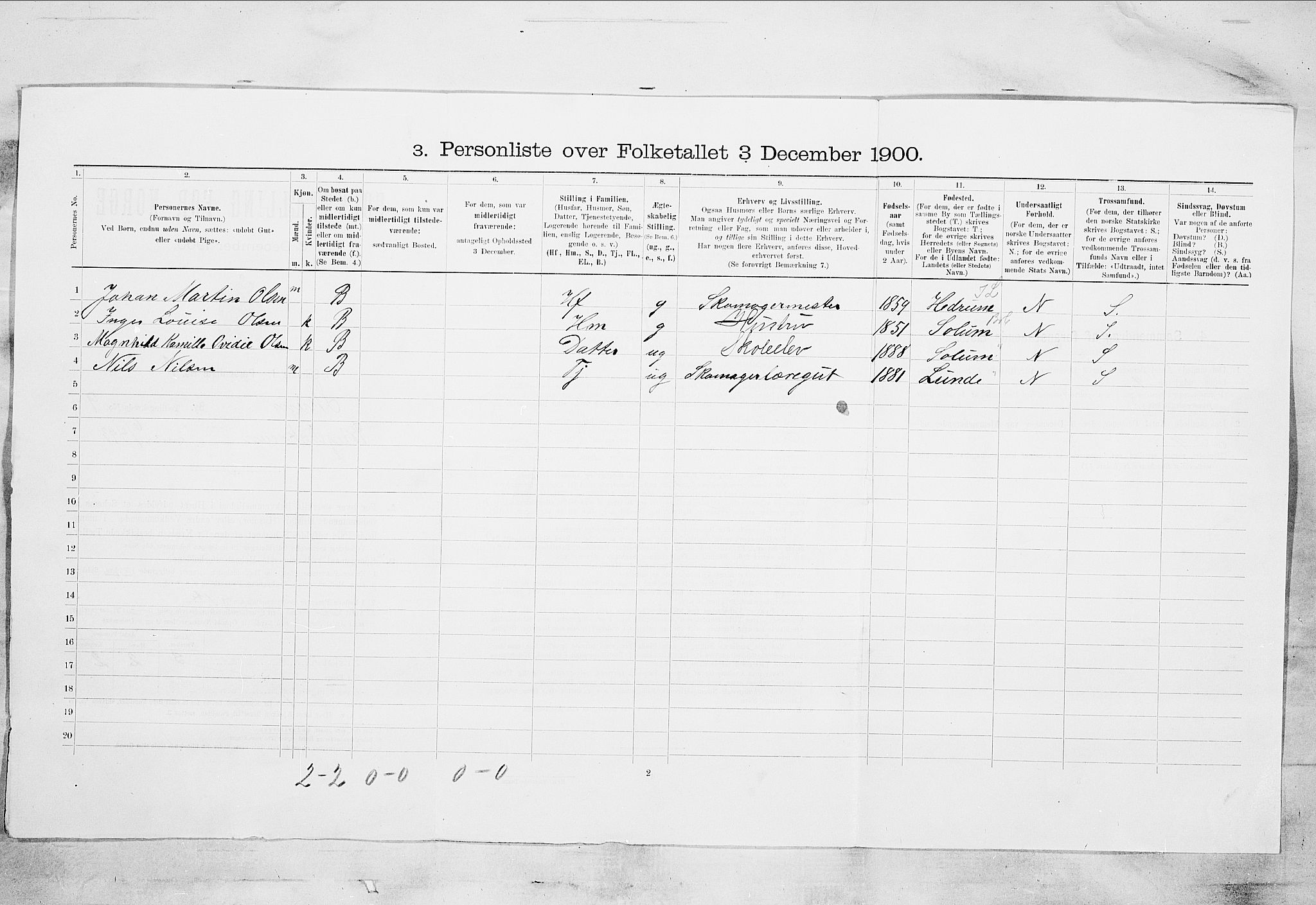 SAKO, 1900 census for Skien, 1900, p. 1439