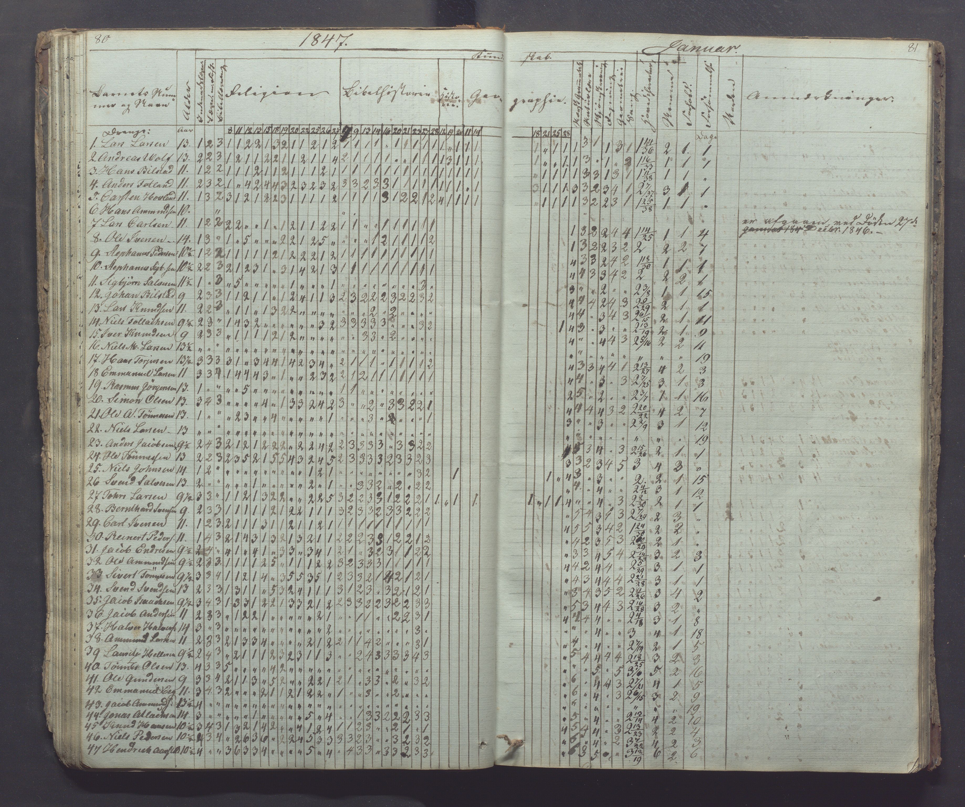 Egersund kommune (Ladested) - Egersund almueskole/folkeskole, IKAR/K-100521/H/L0002: Skoleprotokoll - Faste Almueskole, 2. klasse, 1844-1852, p. 80-81