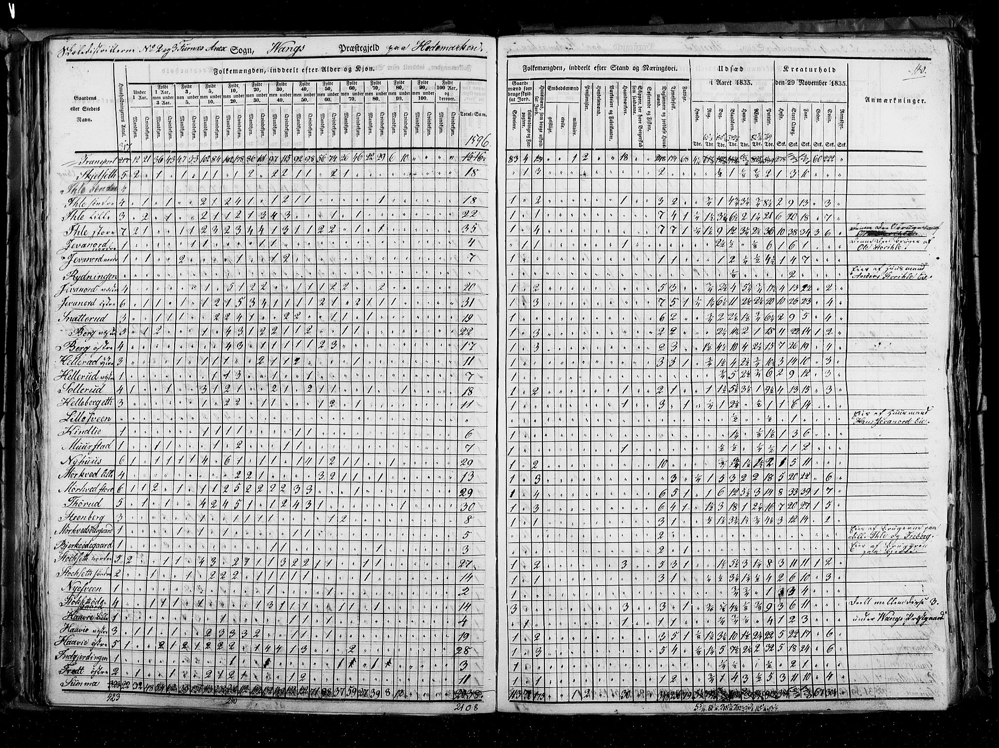 RA, Census 1835, vol. 3: Hedemarken amt og Kristians amt, 1835, p. 180