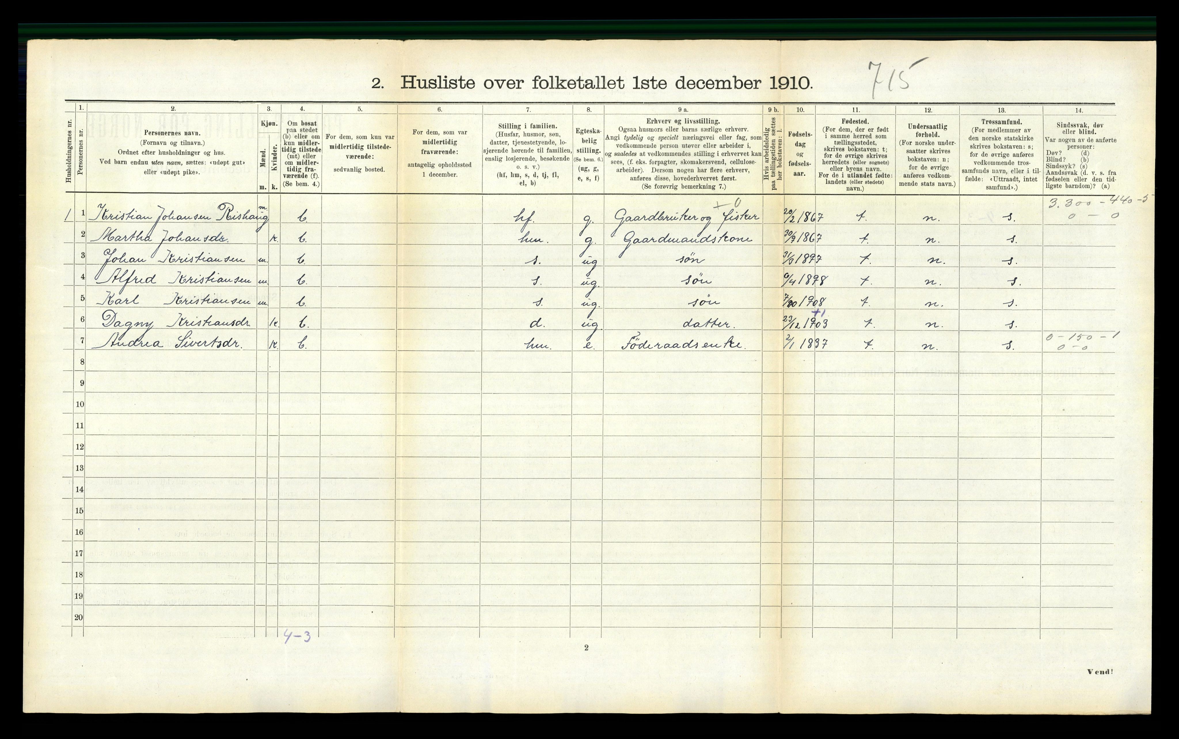 RA, 1910 census for Agdenes, 1910, p. 268