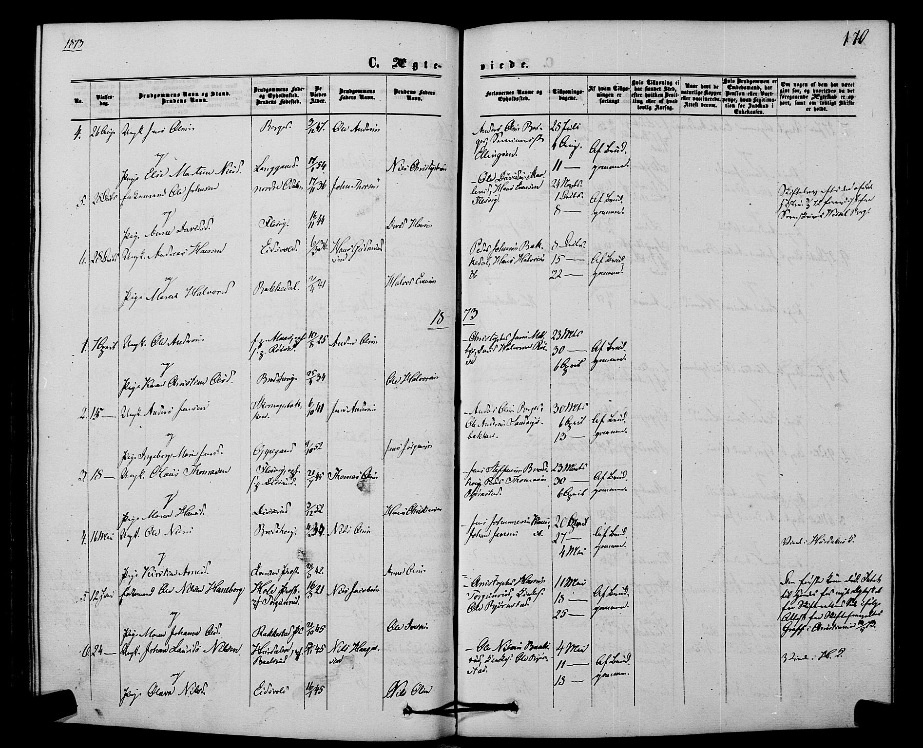 Hurdal prestekontor Kirkebøker, SAO/A-10889/F/Fb/L0002: Parish register (official) no. II 2, 1860-1877, p. 170