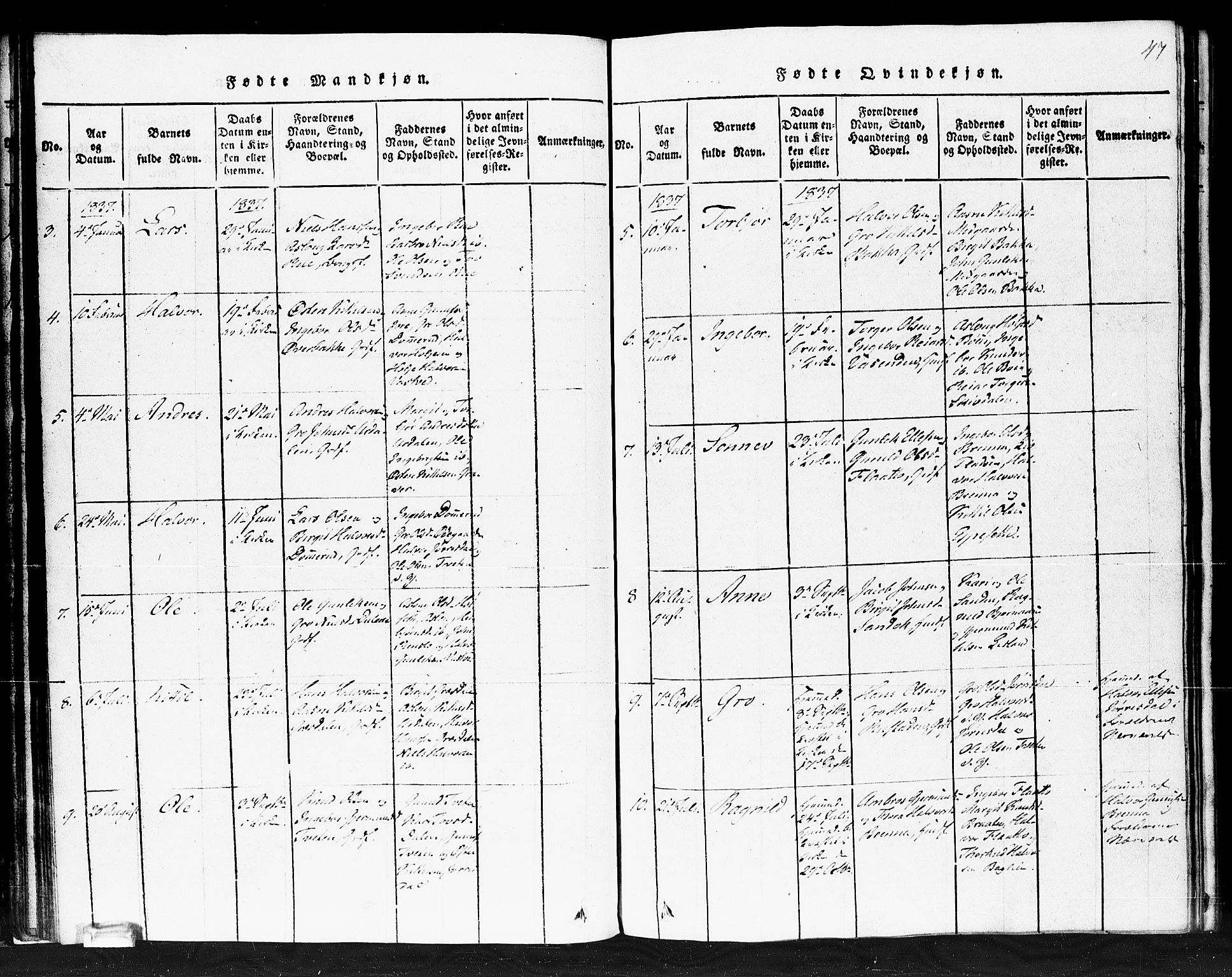 Gransherad kirkebøker, AV/SAKO-A-267/F/Fb/L0002: Parish register (official) no. II 2, 1815-1843, p. 47