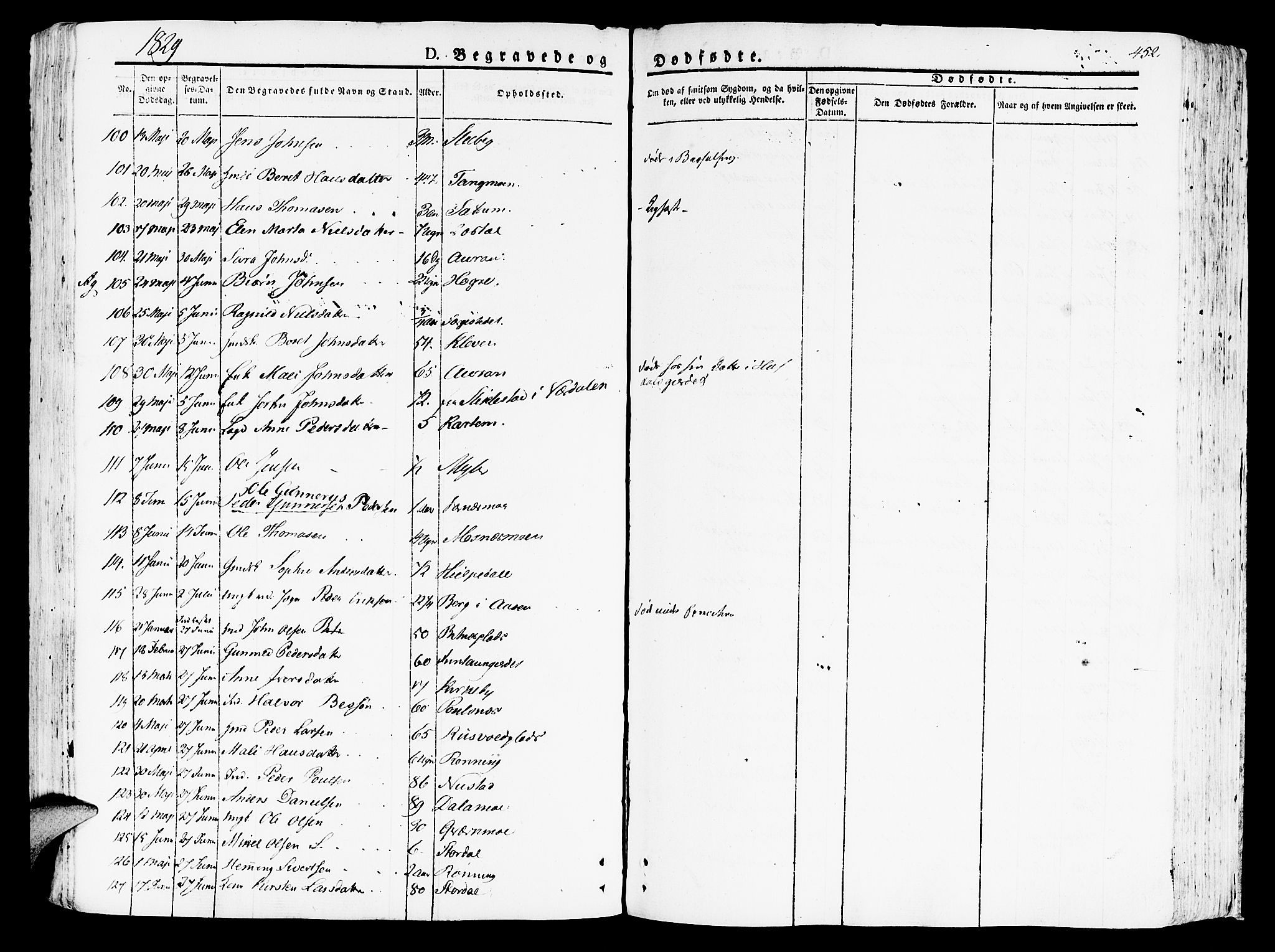 Ministerialprotokoller, klokkerbøker og fødselsregistre - Nord-Trøndelag, AV/SAT-A-1458/709/L0070: Parish register (official) no. 709A10, 1820-1832, p. 452