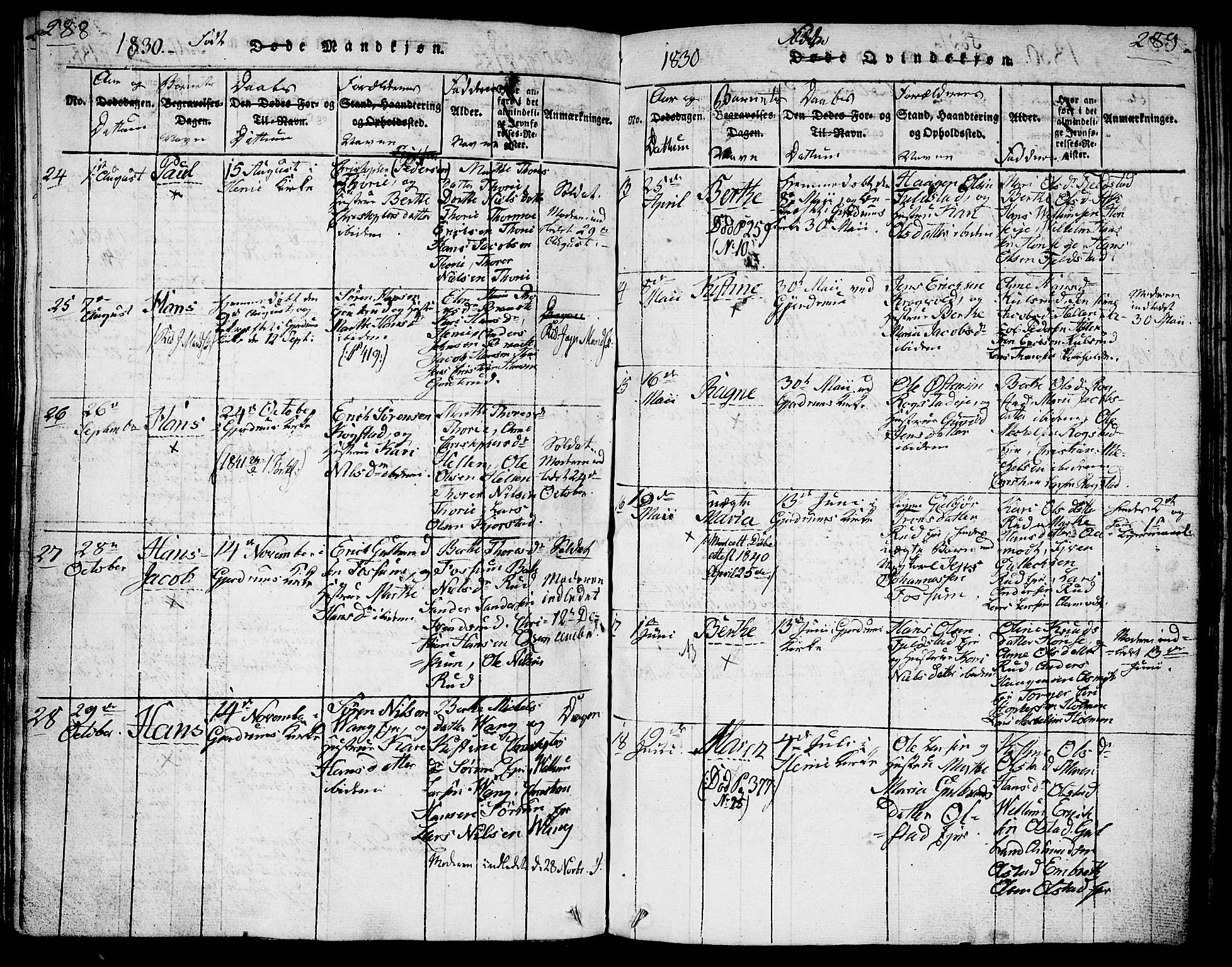 Gjerdrum prestekontor Kirkebøker, AV/SAO-A-10412b/G/Ga/L0001: Parish register (copy) no. I 1, 1816-1837, p. 288-289