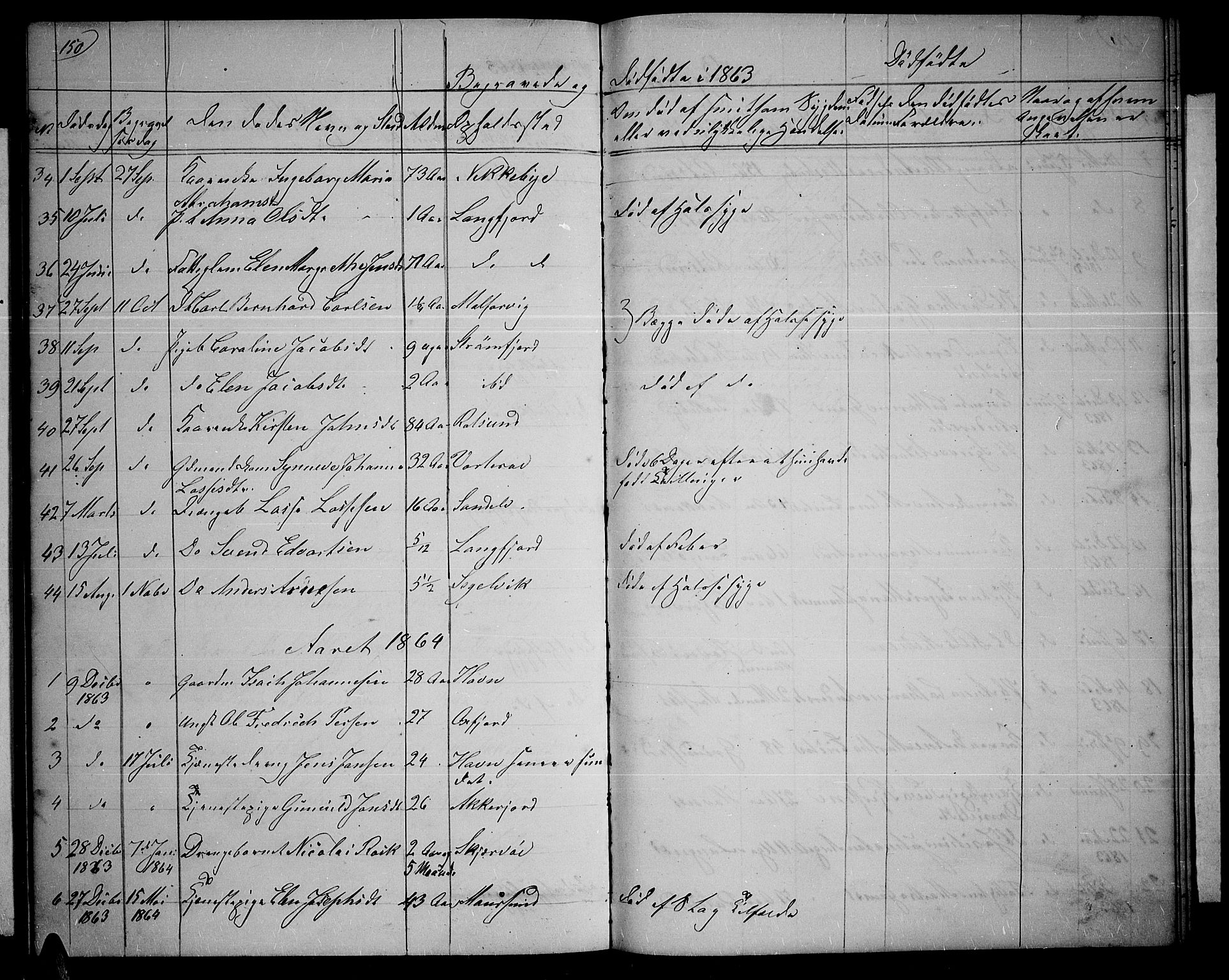 Skjervøy sokneprestkontor, SATØ/S-1300/H/Ha/Hab/L0004klokker: Parish register (copy) no. 4, 1862-1870, p. 150