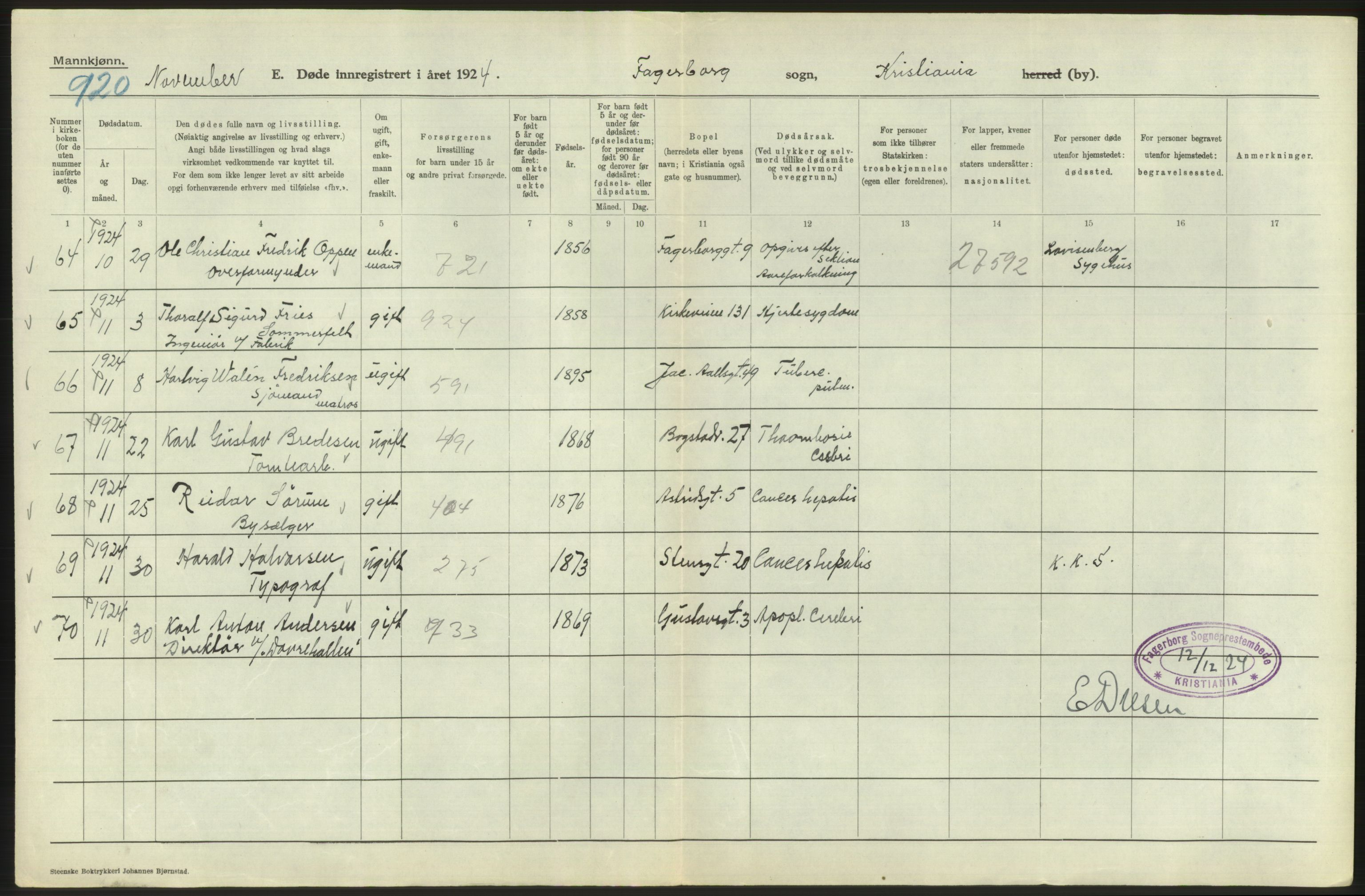 Statistisk sentralbyrå, Sosiodemografiske emner, Befolkning, AV/RA-S-2228/D/Df/Dfc/Dfcd/L0008: Kristiania: Døde menn, 1924, p. 176