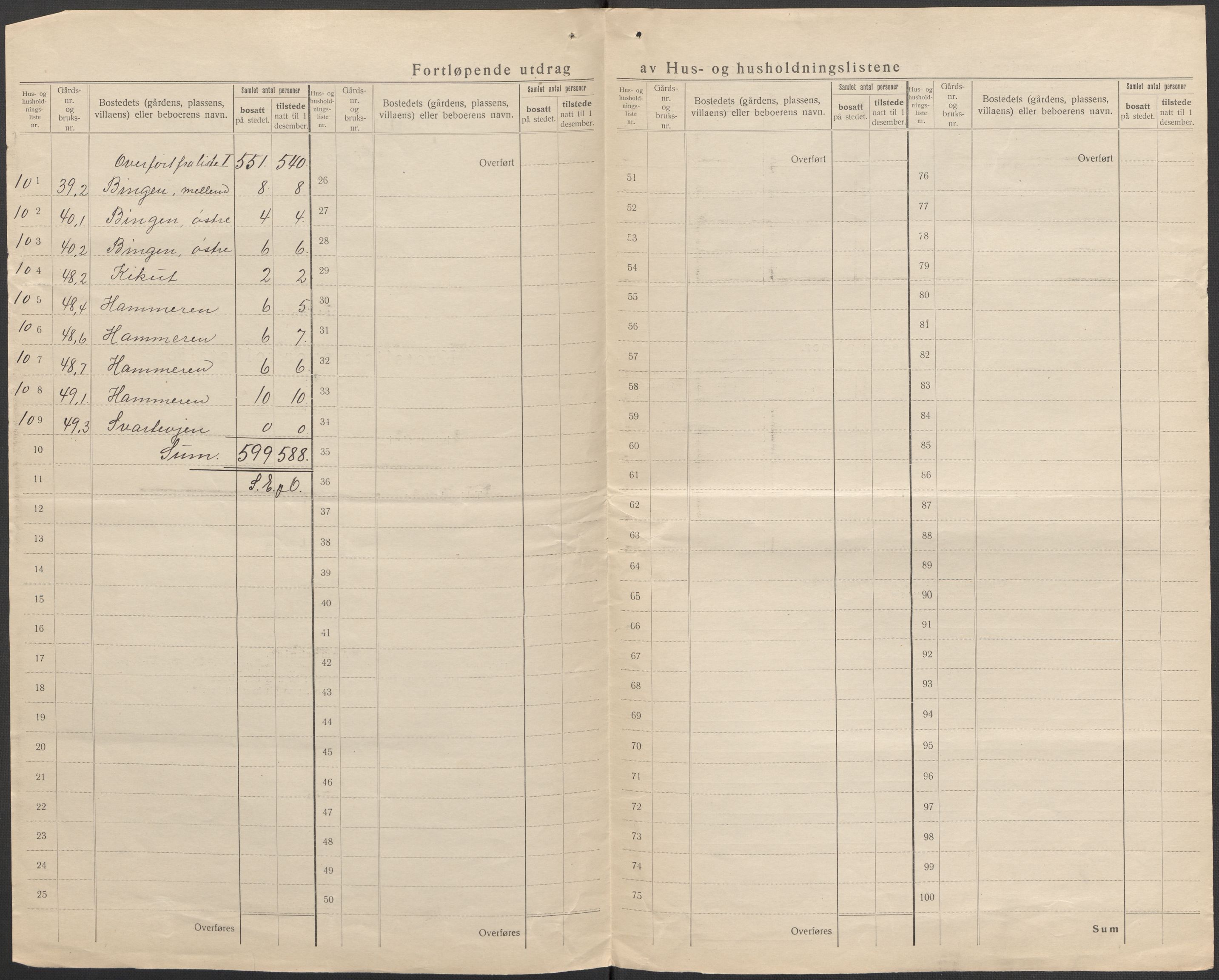 SAO, 1920 census for Sørum, 1920, p. 14