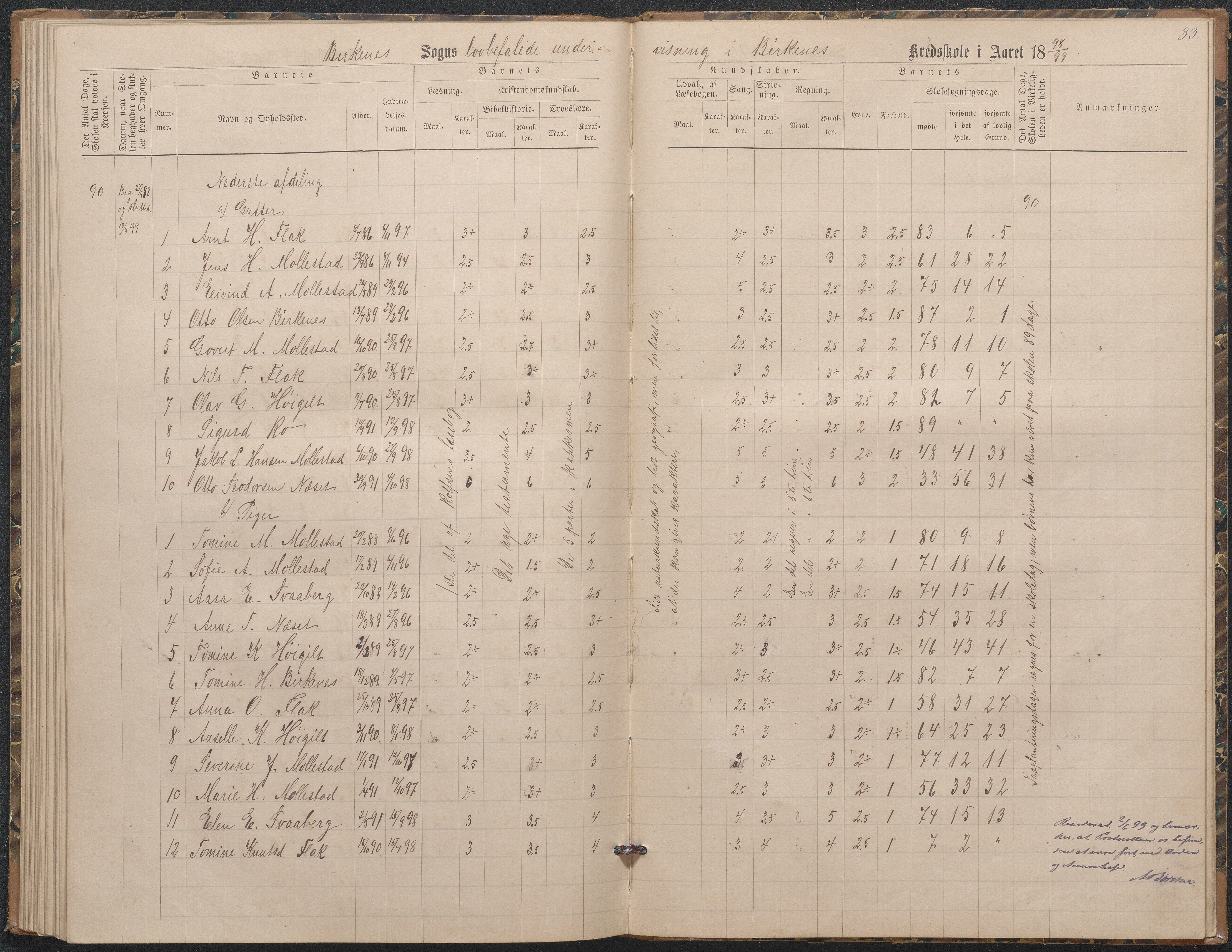 Birkenes kommune, Birkenes krets/Birkeland folkeskole frem til 1991, AAKS/KA0928-550a_91/F02/L0003: Skoleprotokoll, 1879-1891, p. 81