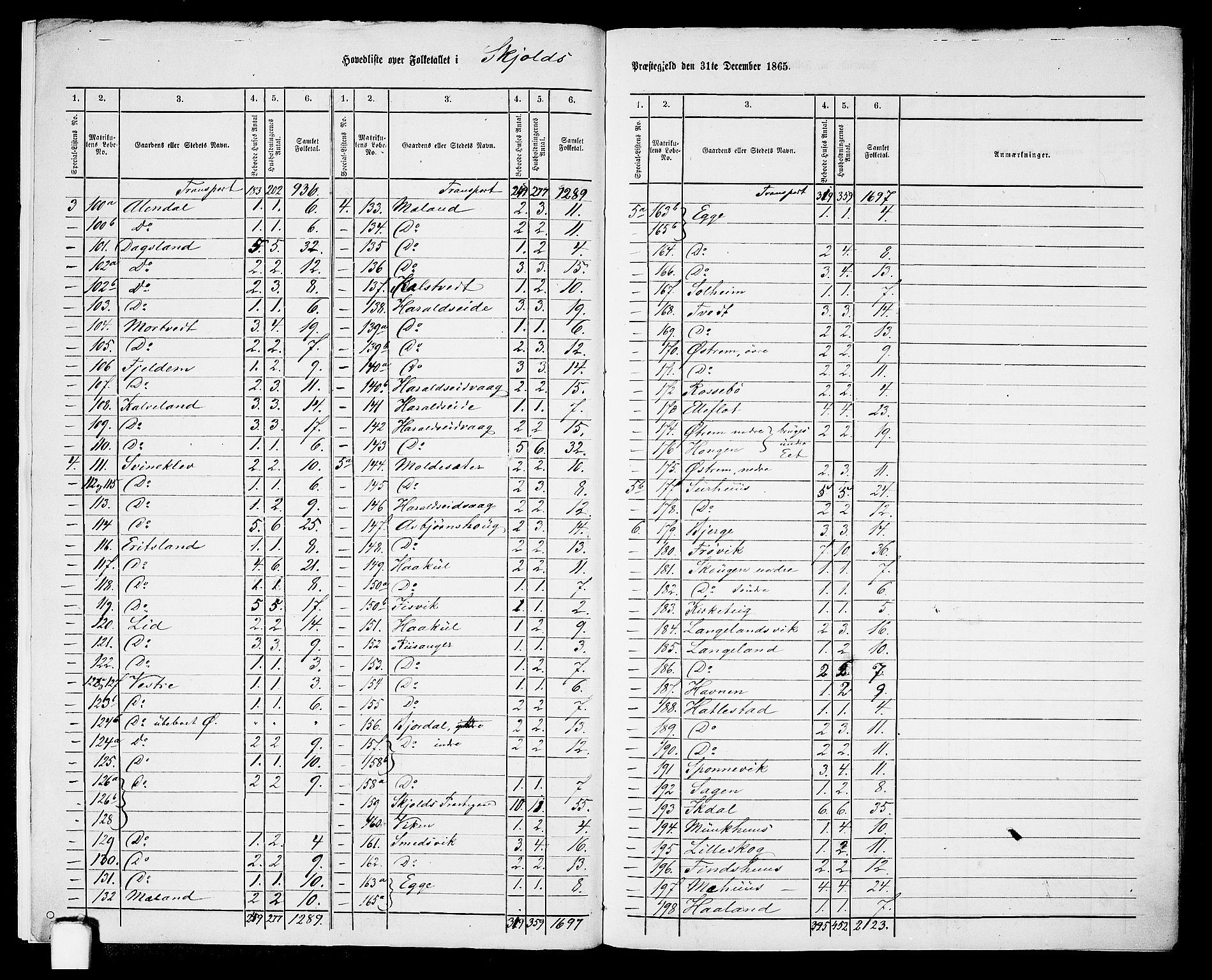 RA, 1865 census for Skjold, 1865, p. 7