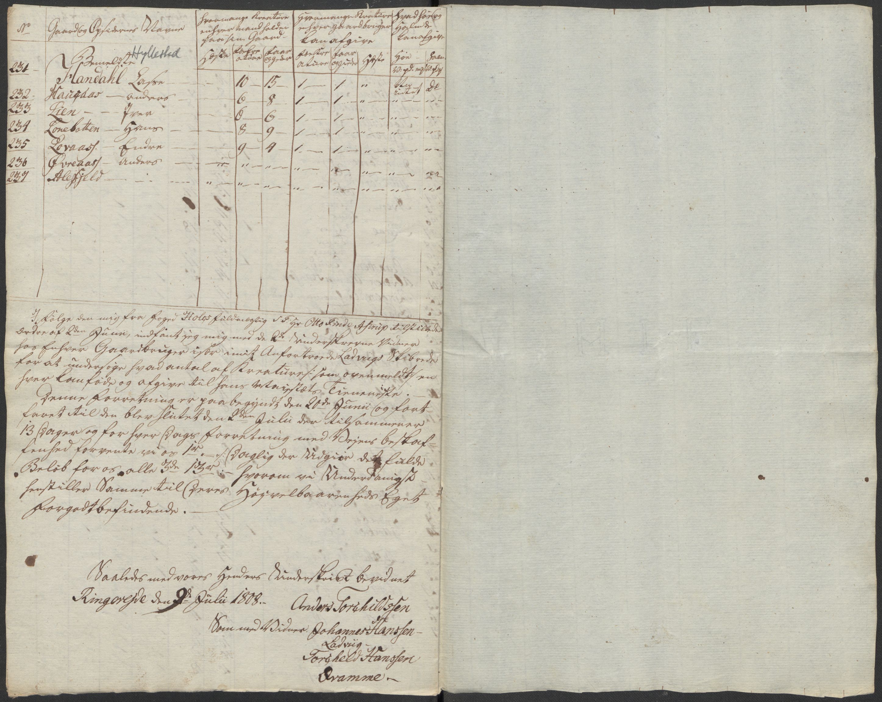 Regjeringskommisjonen 1807-1810, 1. kontor/byrå, RA/EA-2871/Dd/L0011: Kreatur og fôr: Opptelling i Nordre Bergenhus og Romsdal amt, 1808, p. 62