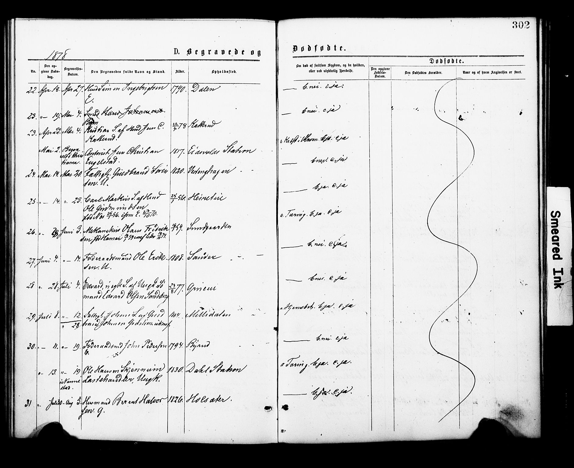 Eidsvoll prestekontor Kirkebøker, AV/SAO-A-10888/F/Fa/L0001: Parish register (official) no. I 1, 1877-1881, p. 302