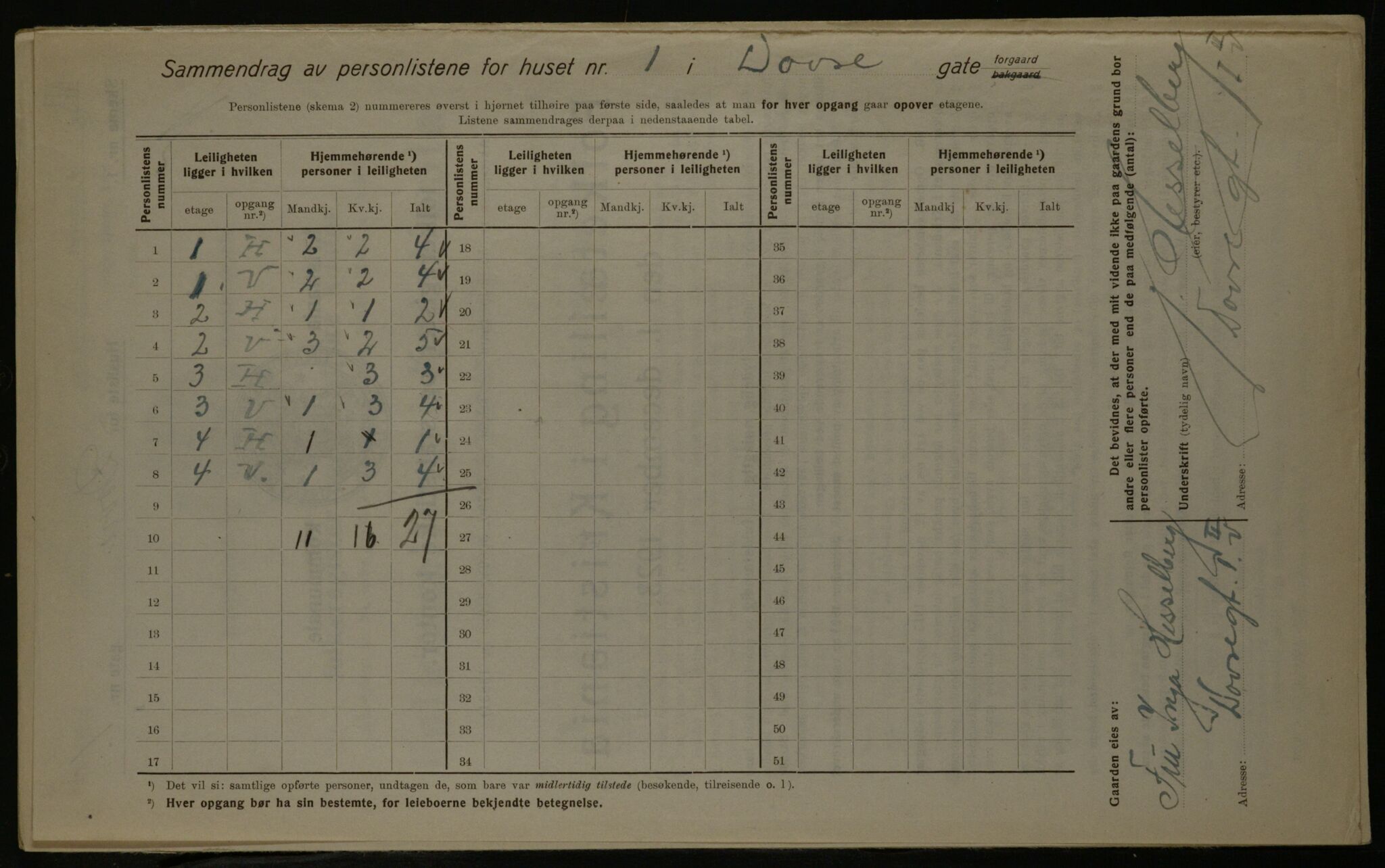 OBA, Municipal Census 1923 for Kristiania, 1923, p. 17824