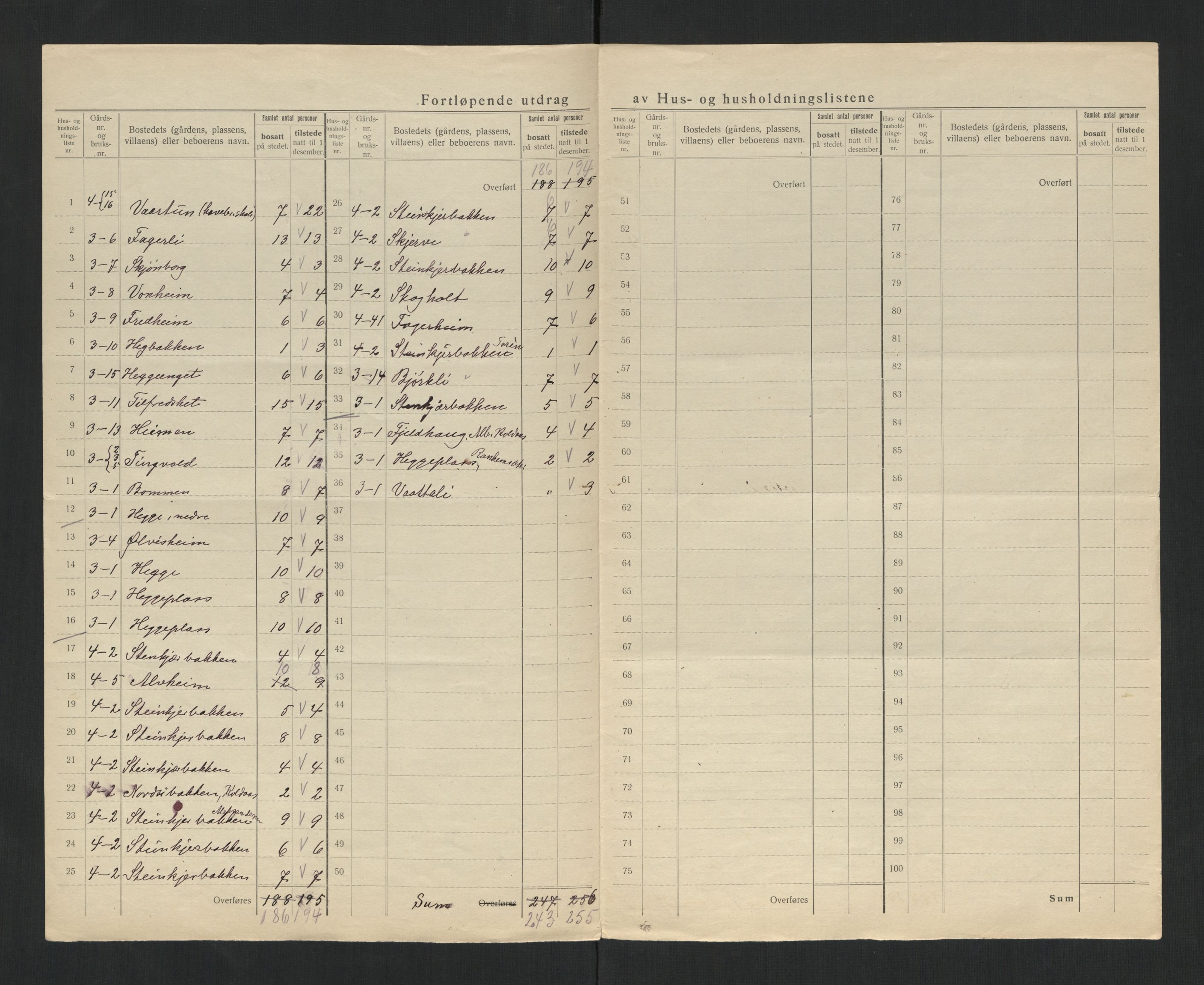 SAT, 1920 census for Egge, 1920, p. 21