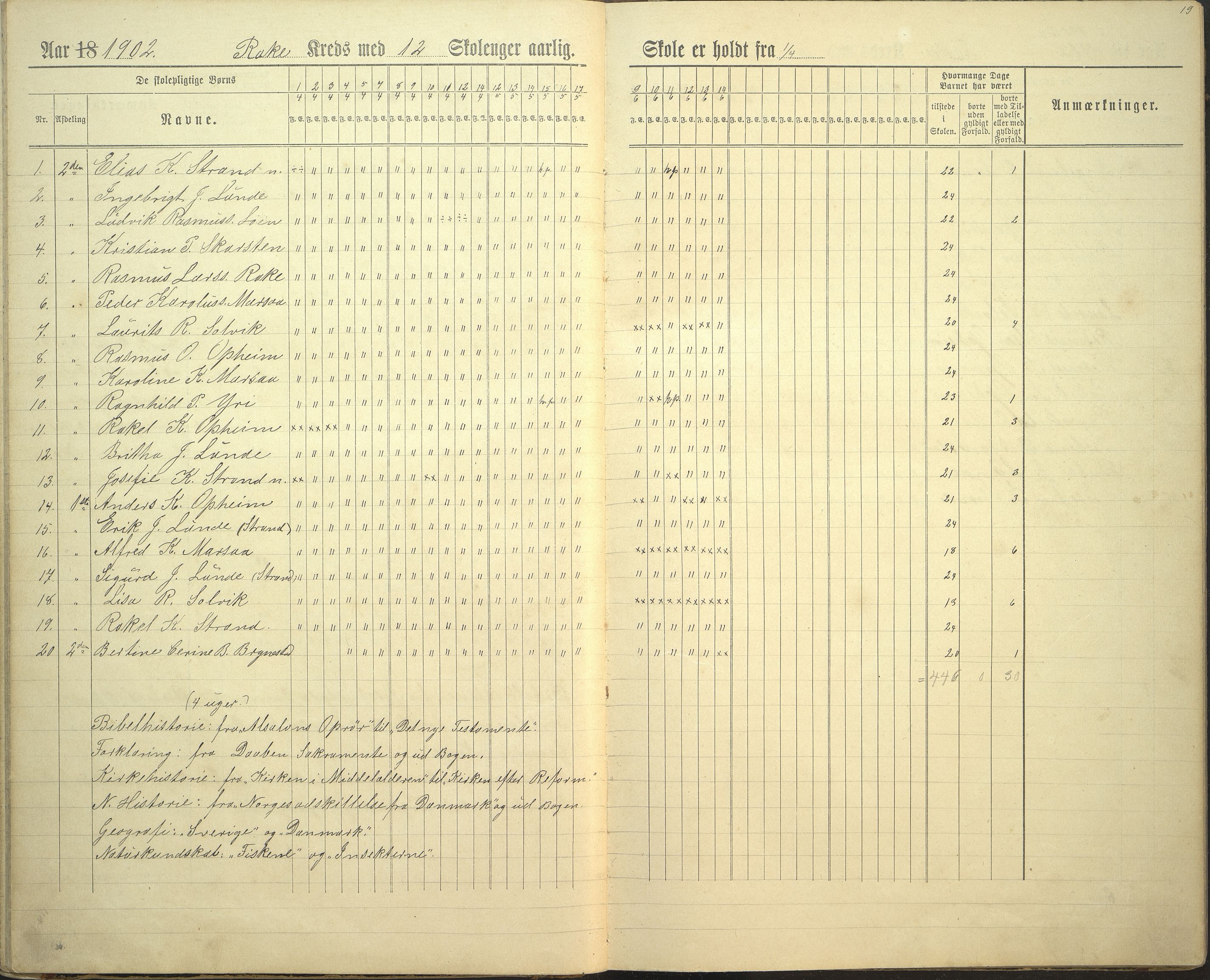 Innvik kommune. Rake skule, VLFK/K-14470.520.23/543/L0002: dagbok for Rake skule og Skarstein skule, 1894-1909, p. 19