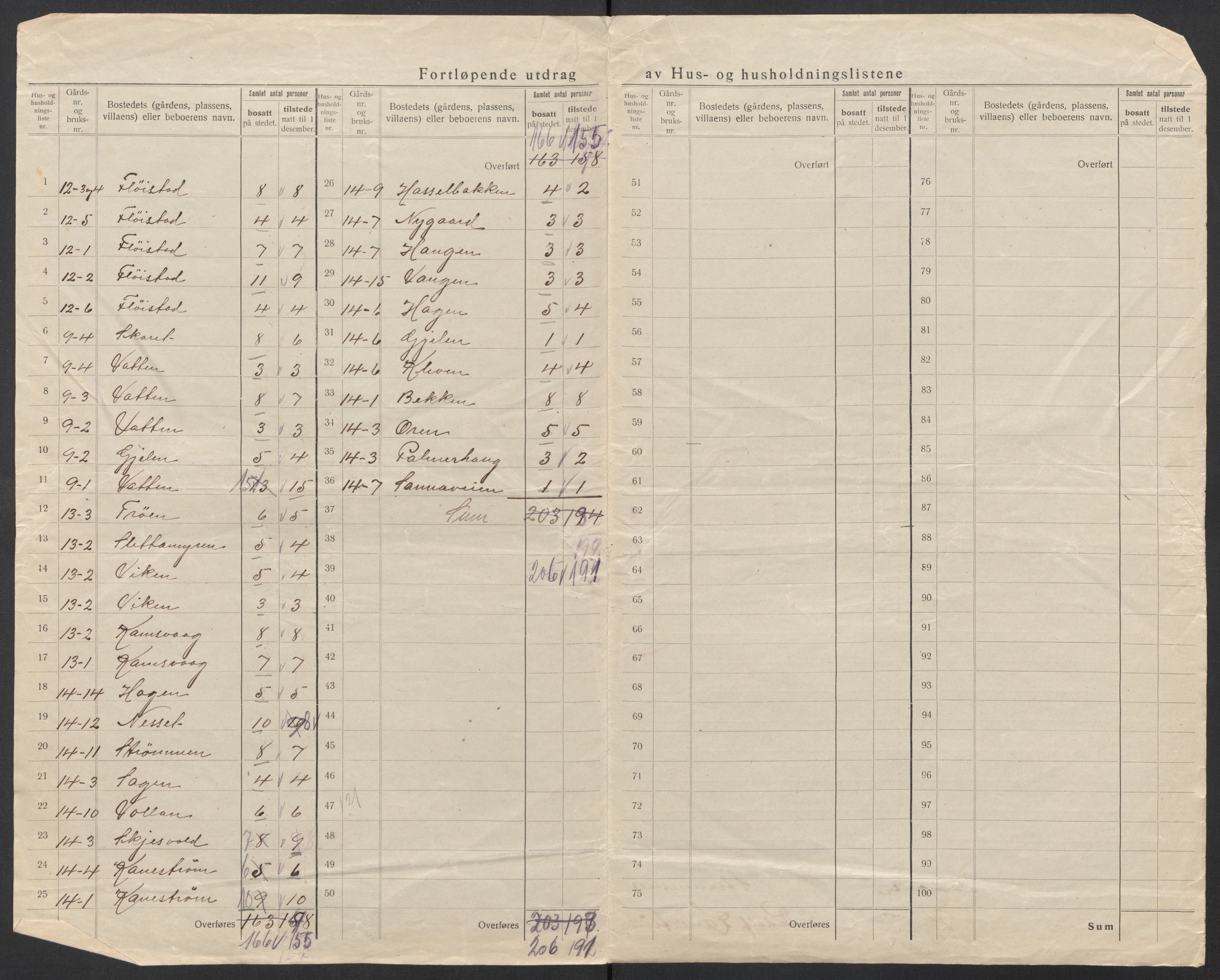 SAT, 1920 census for Straumsnes, 1920, p. 29