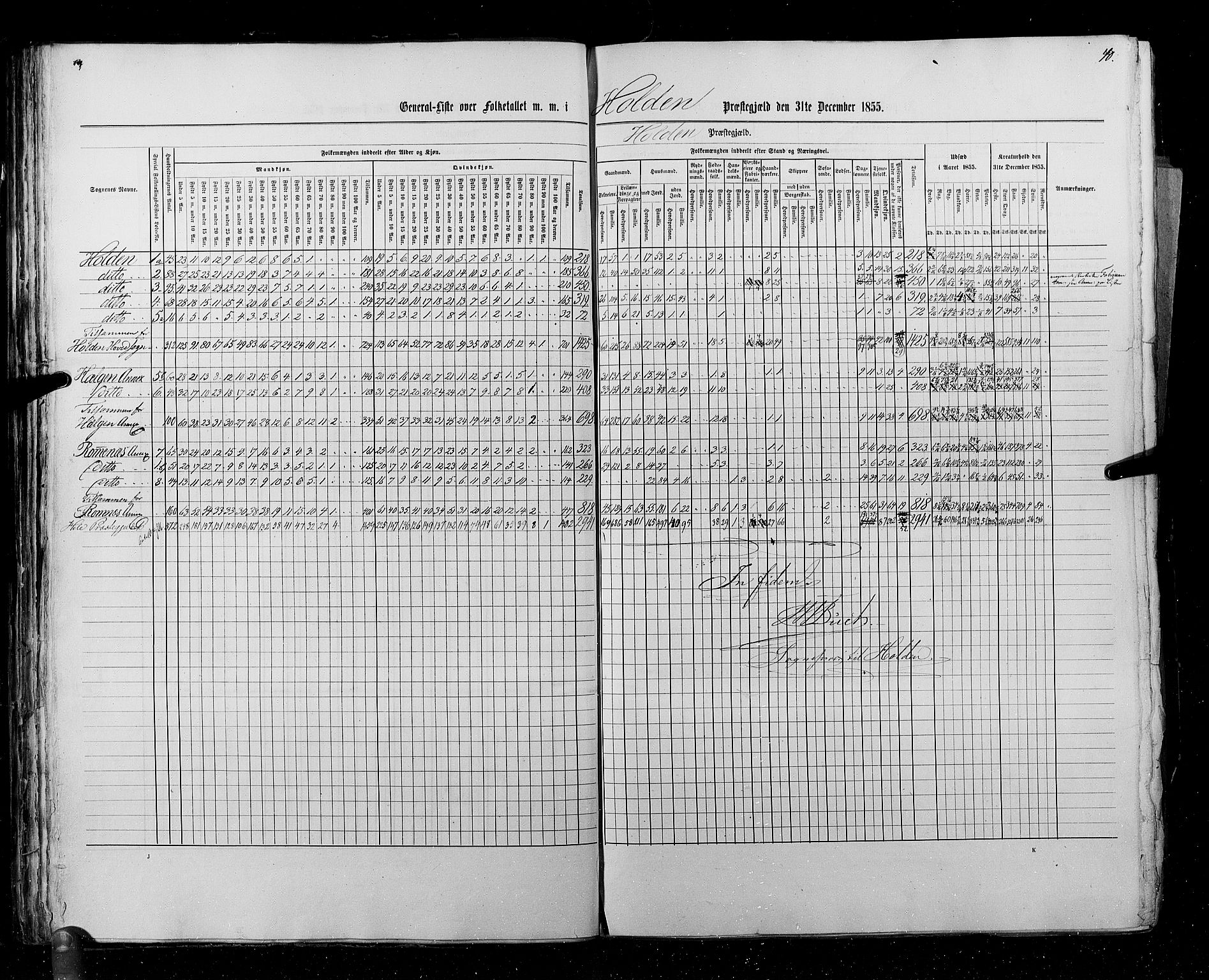 RA, Census 1855, vol. 3: Bratsberg amt, Nedenes amt og Lister og Mandal amt, 1855, p. 40