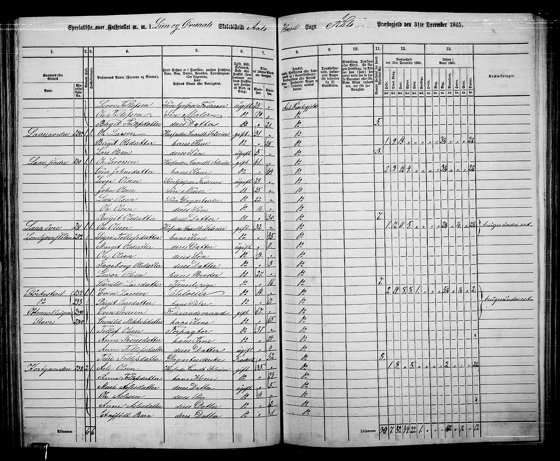 RA, 1865 census for Ål, 1865, p. 130